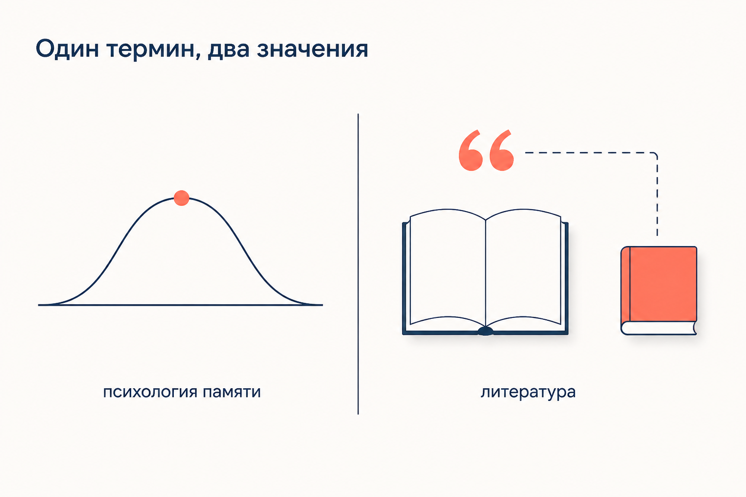 Один термин в двух значениях: кривая отсроченного воспроизведения в психологии памяти и отголосок чужого текста в литературе