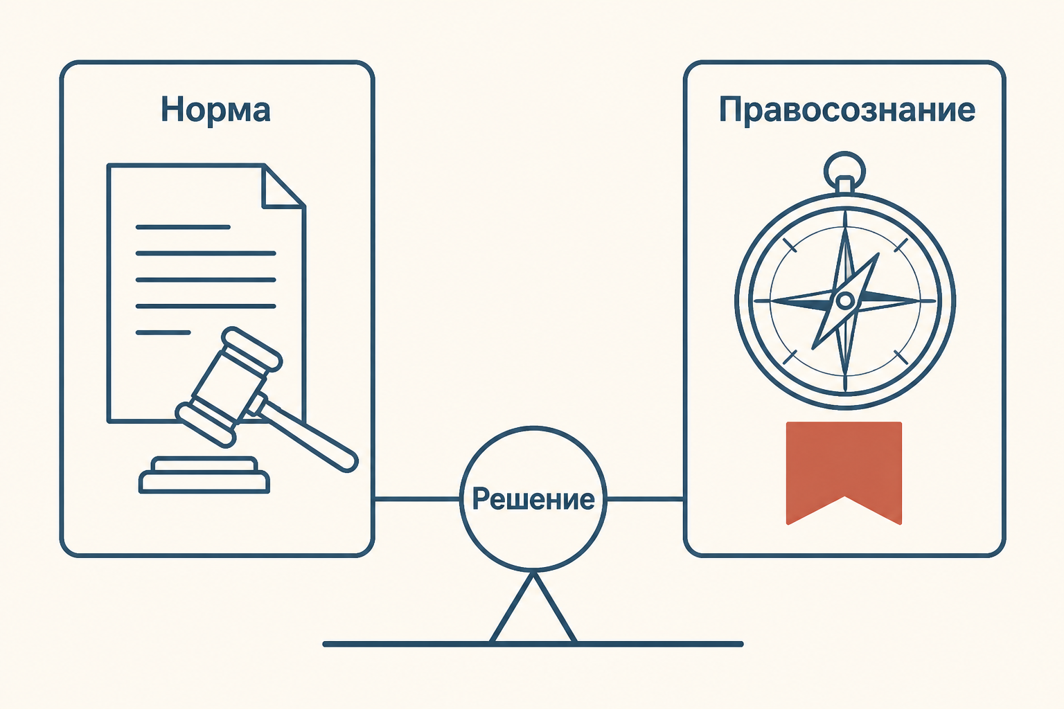 Две опоры решения: формальная норма и революционное правосознание в чрезвычайном суде