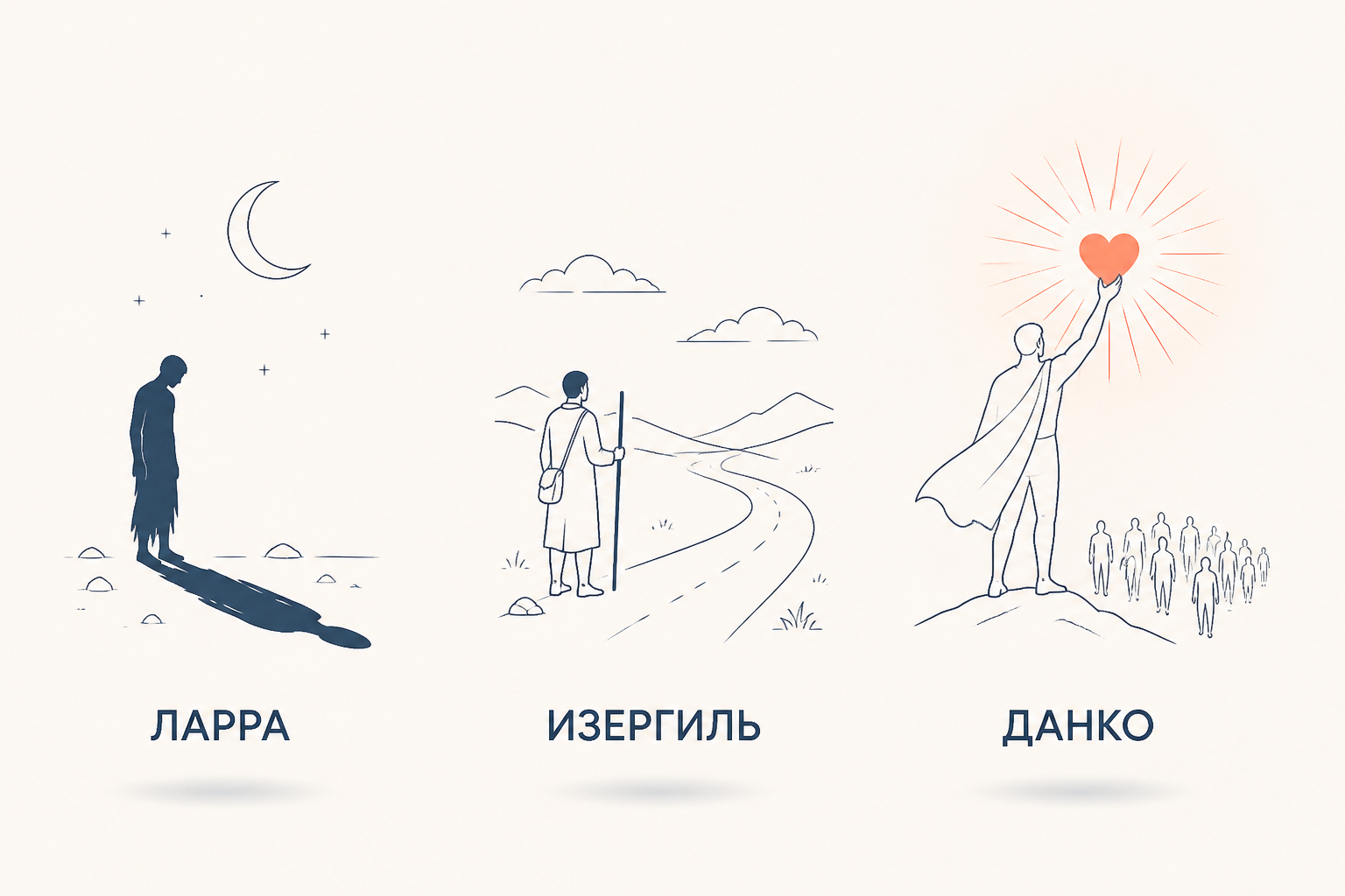 Три фигуры показывают разные пути свободы: одинокая тень Ларры, Изергиль у дороги и Данко со светящимся сердцем перед людьми