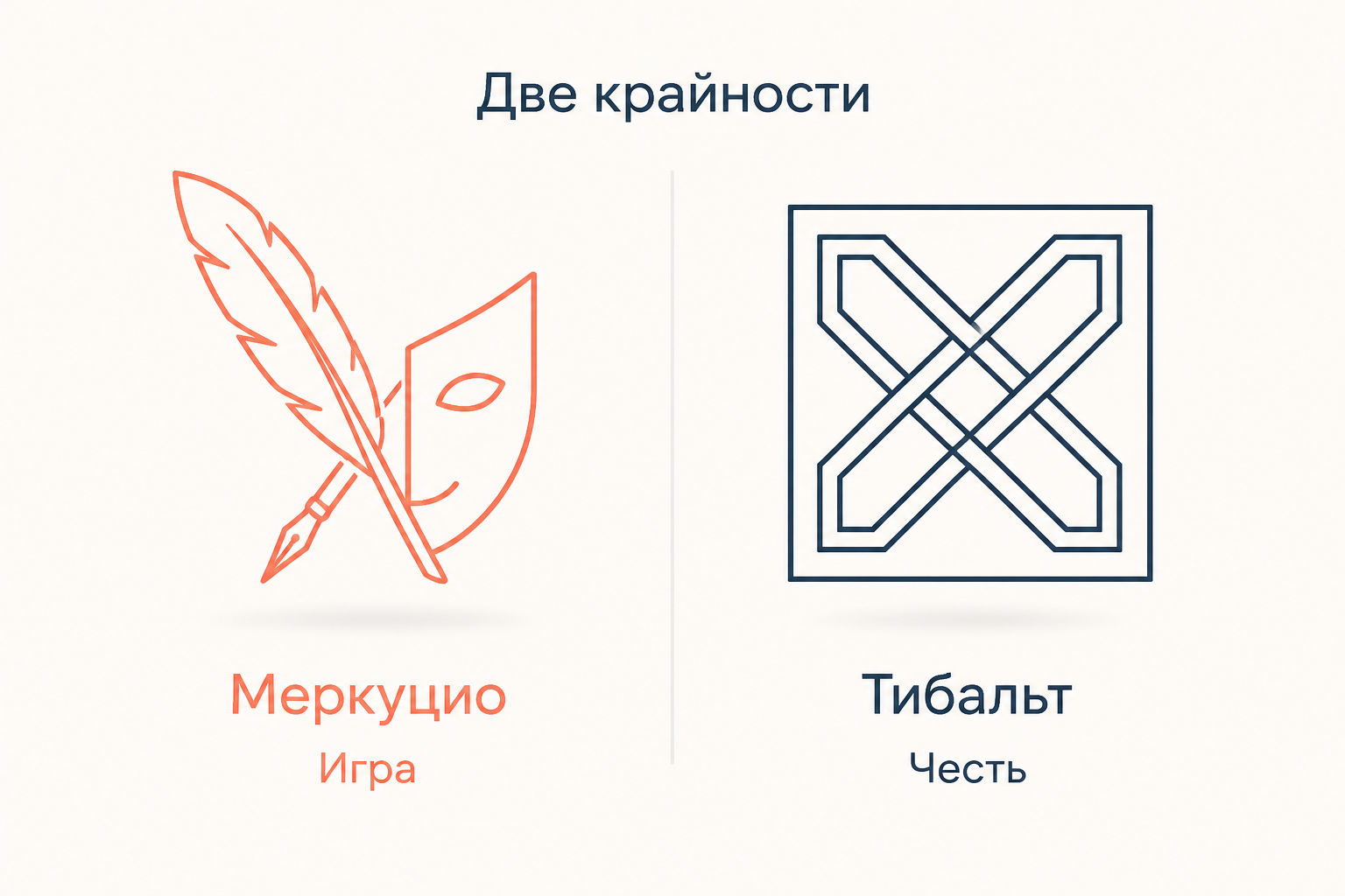 Меркуцио и Тибальт как два полюса: игра словом против кодекса рода и чести