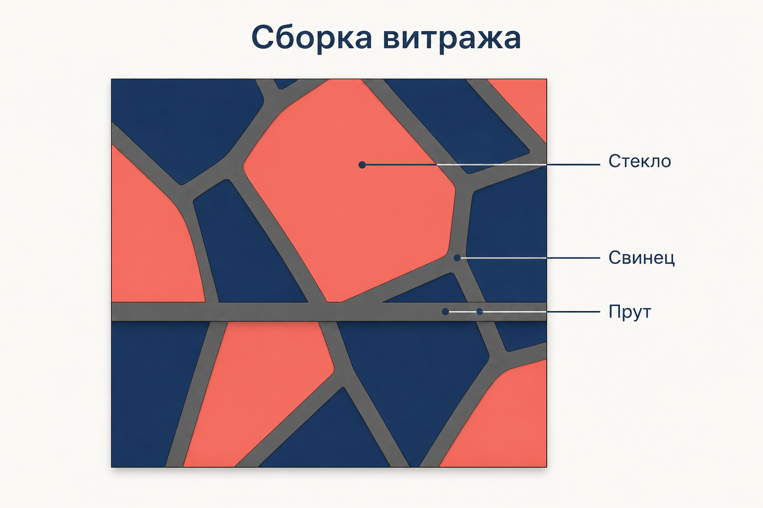 Фрагмент витражной панели крупным планом: куски цветного стекла, свинцовая перемычка между ними и опорный железный прут