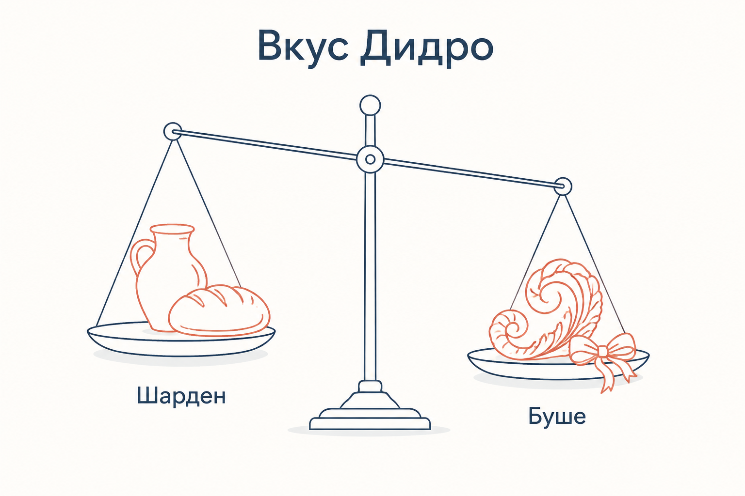 Весы: кувшин и хлеб на одной чаше, завиток рокайля на другой