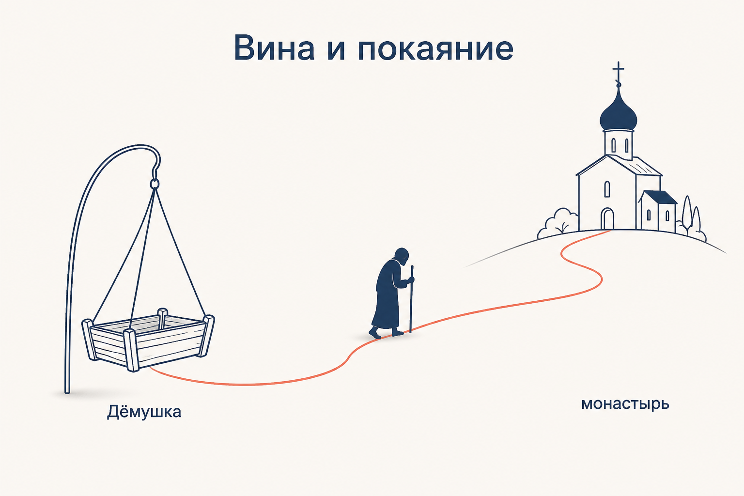 Вина и покаяние: от пустой колыбели Дёмушки к уходу в монастырь