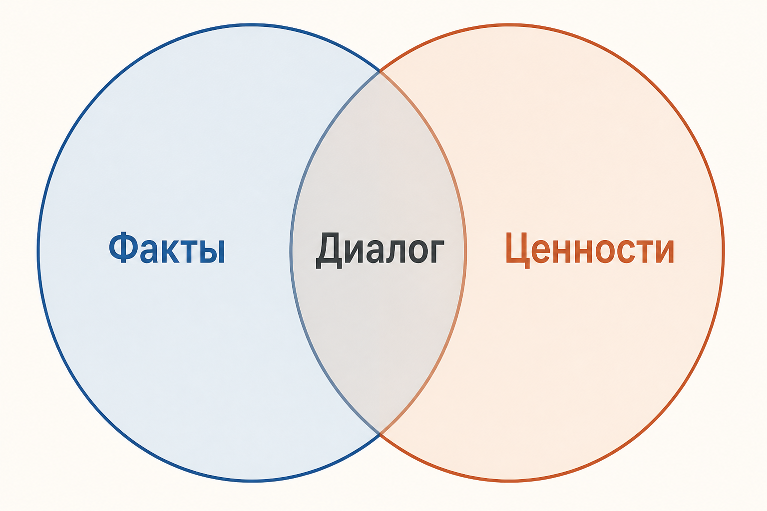 Сциентизм и антисциентизм: две позиции и пространство умеренного диалога