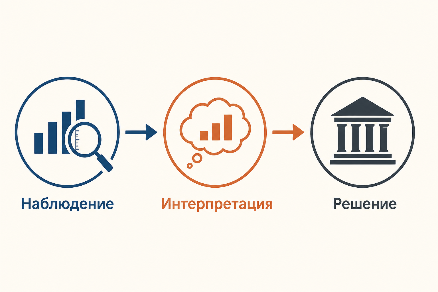 Антисциентистская критика: метод, ценности и общественное решение