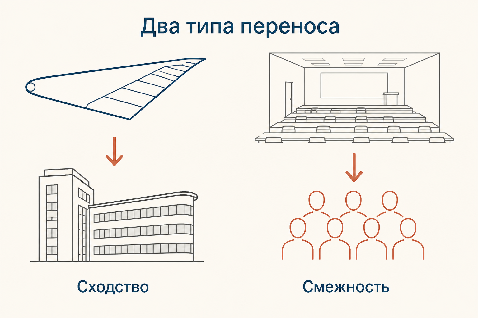 Метафорический и метонимический перенос: сходство и смежность