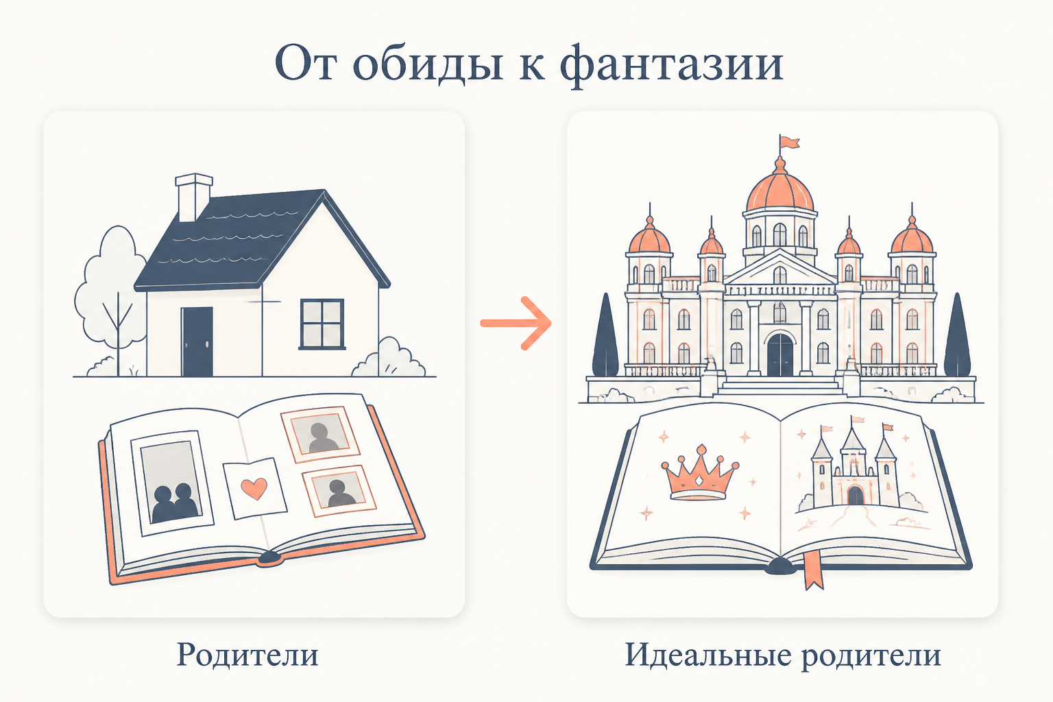 Воображаемая родословная отделяется от повседневной семейной истории
