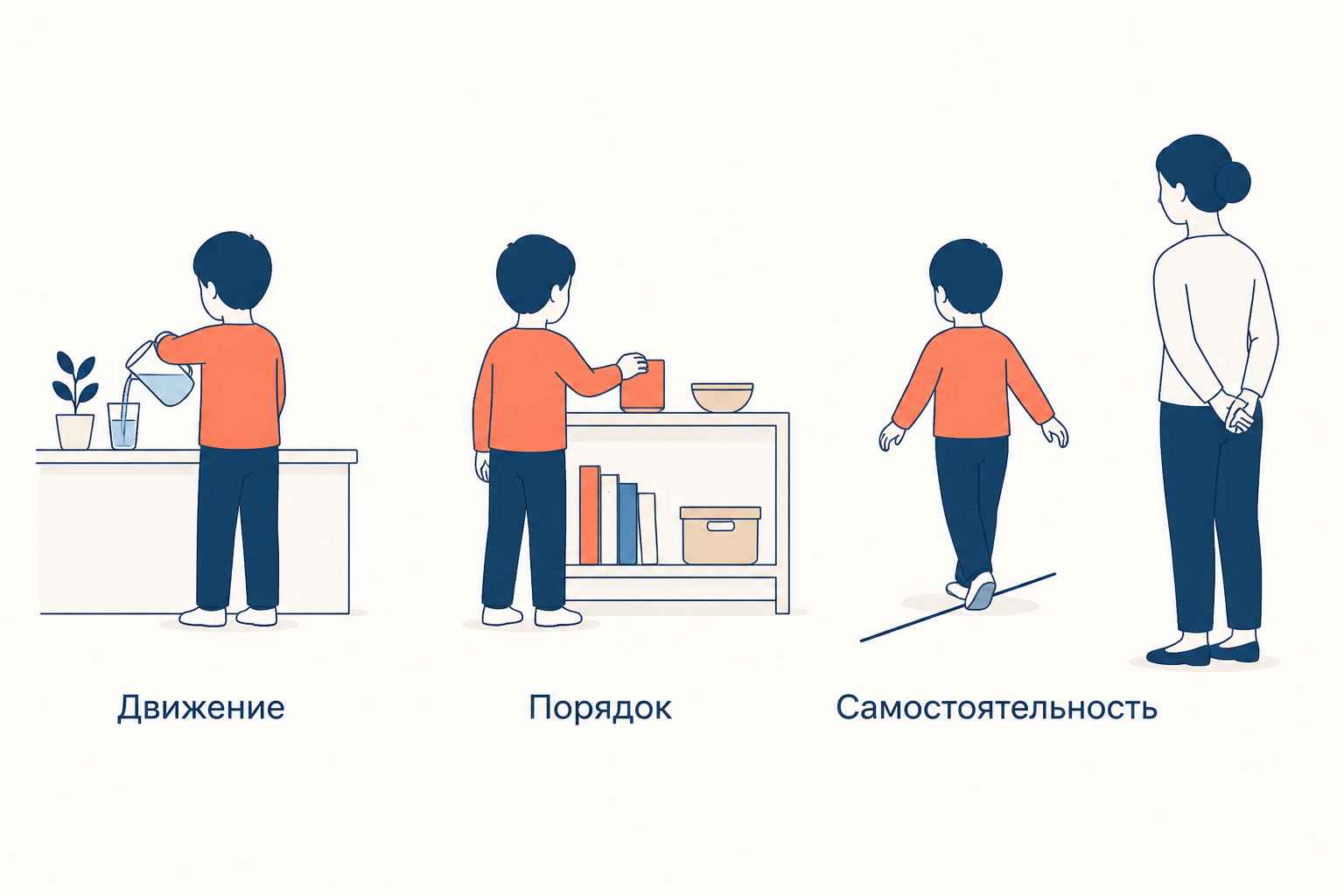 Ребёнок самостоятельно выбирает три безопасных действия: переливает воду, складывает предметы на полку и идёт по линии; взрослый наблюдает рядом