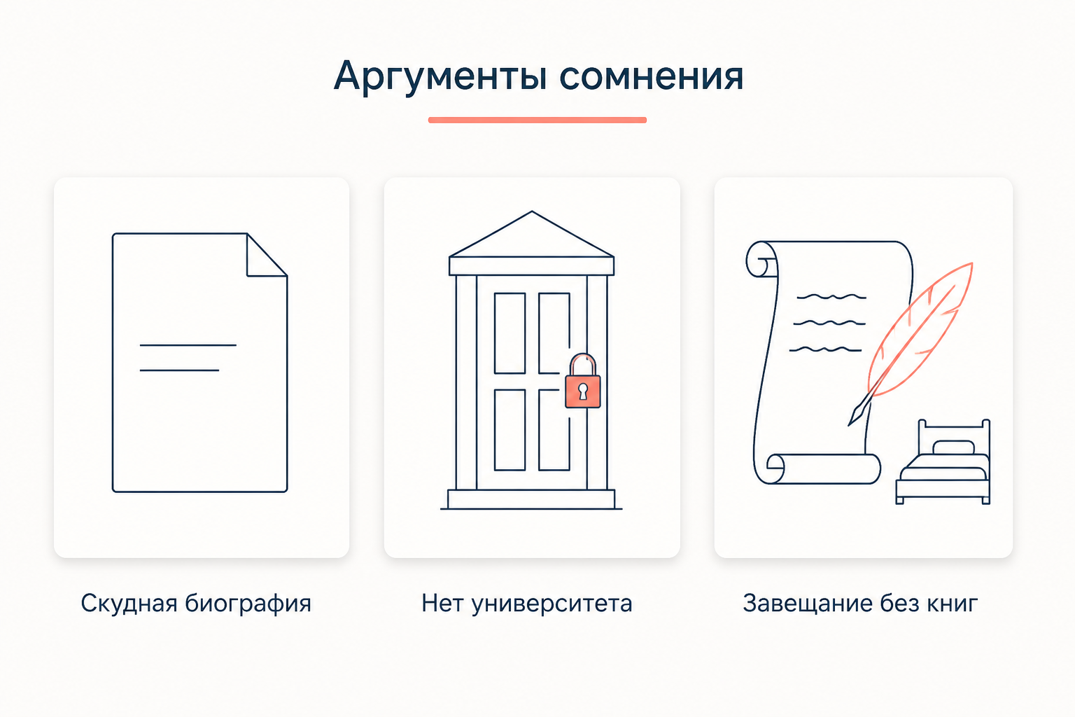 Три опоры антистратфордианской аргументации: пустая биография, отсутствие университета и завещание без книг