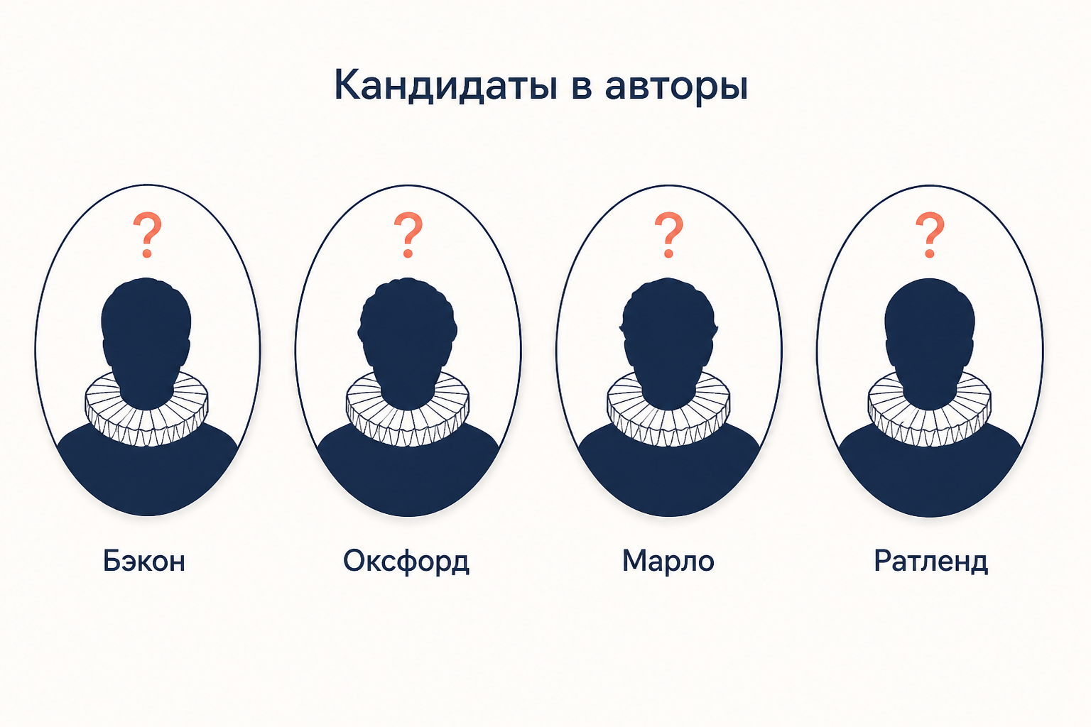 Четыре главных кандидата на авторство: Бэкон, Оксфорд, Марло и Ратленд