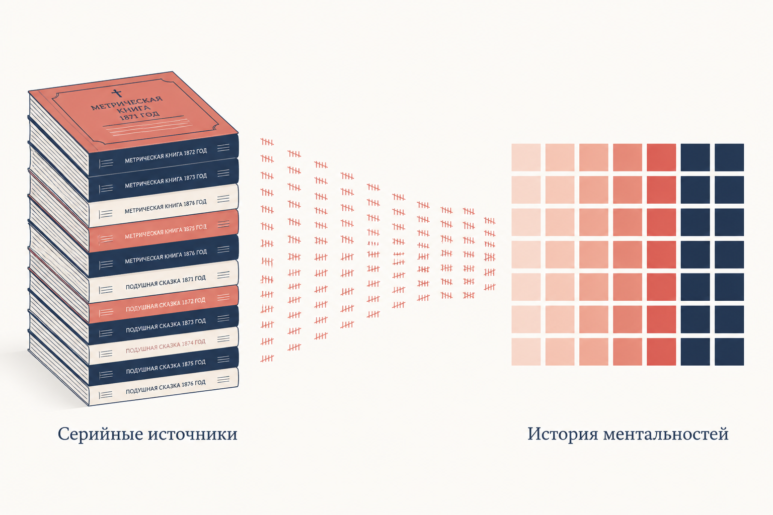 Серийные источники превращаются в ряды и карту частот: от метрических книг к истории ментальностей