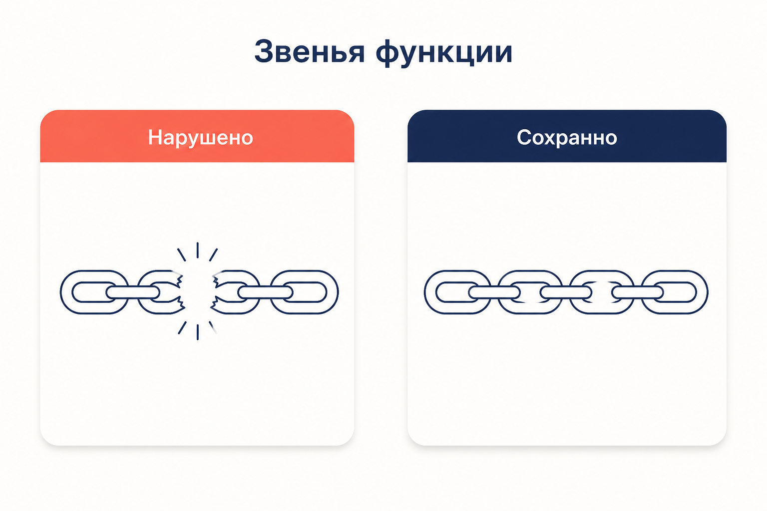 Сопоставление нарушенных и сохранных звеньев психической функции при локальном поражении мозга