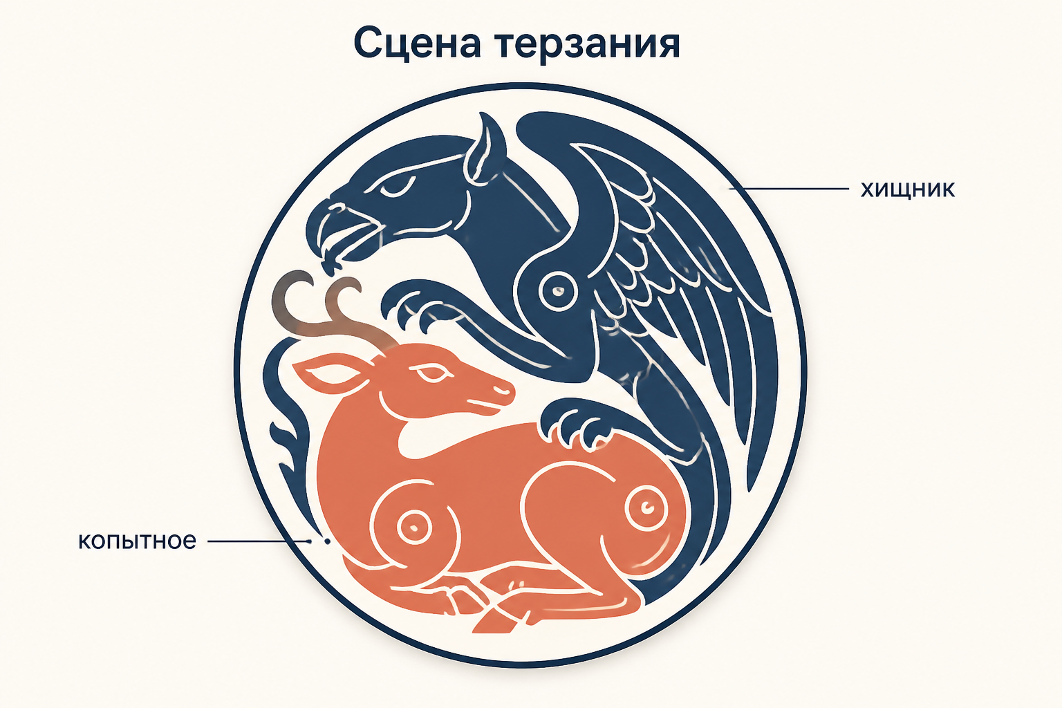 Сцена терзания на золотой бляшке: замкнутая круговая композиция из хищника и копытного