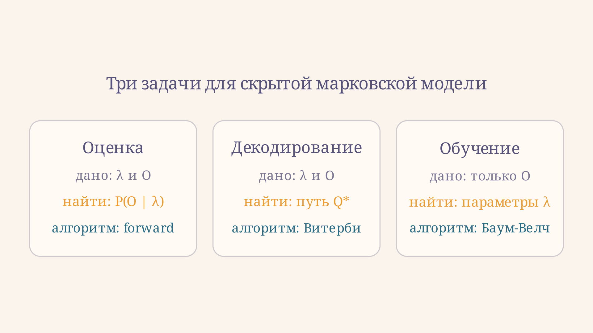Три классические задачи HMM: оценка правдоподобия алгоритмом forward, декодирование алгоритмом Витерби и обучение алгоритмом Баума-Велча