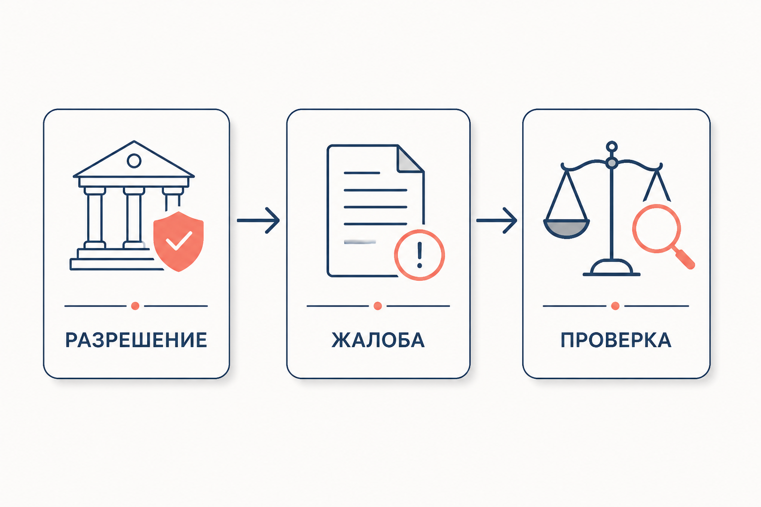 Схема российского судебного контроля: разрешение, жалоба и последующая проверка