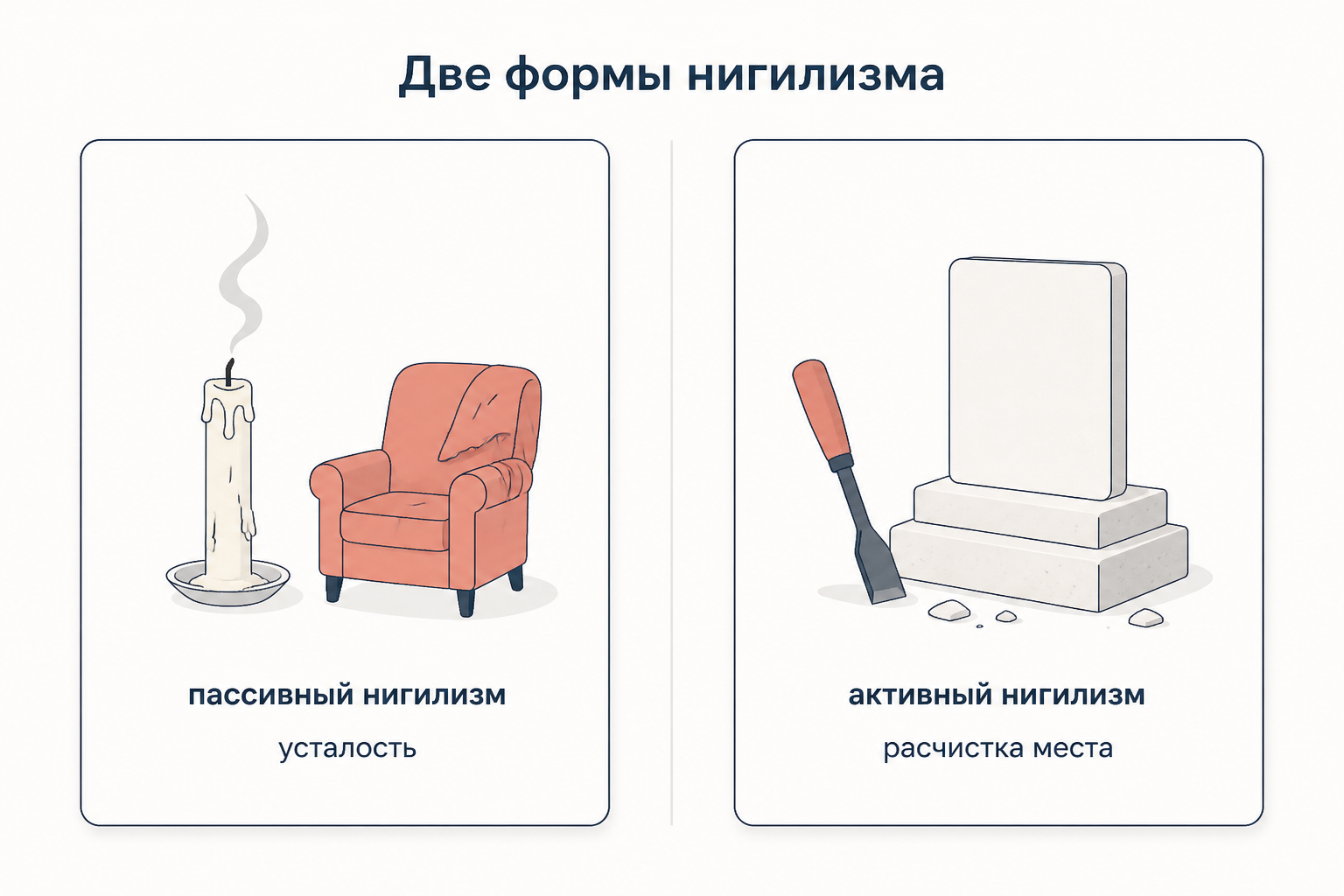 Две карточки сравнения: пассивный нигилизм как усталость и активный нигилизм как расчистка места
