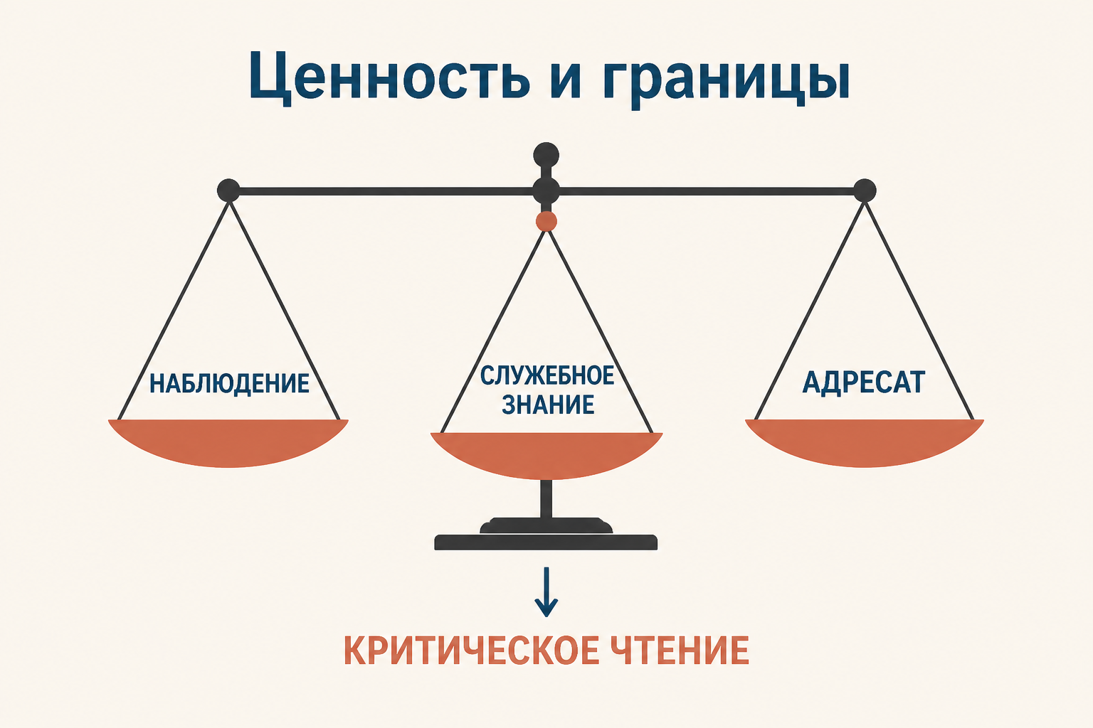 Критическое чтение сочинения Котошихина: наблюдение, служебное знание и адресат