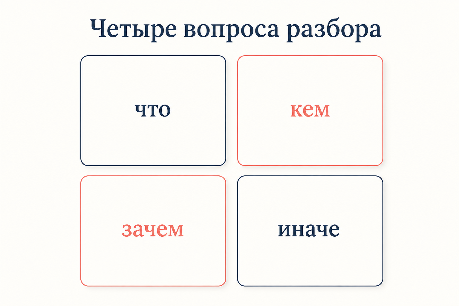 Матрица разбора из четырёх вопросов: что конструируется, кем, зачем и как могло быть иначе
