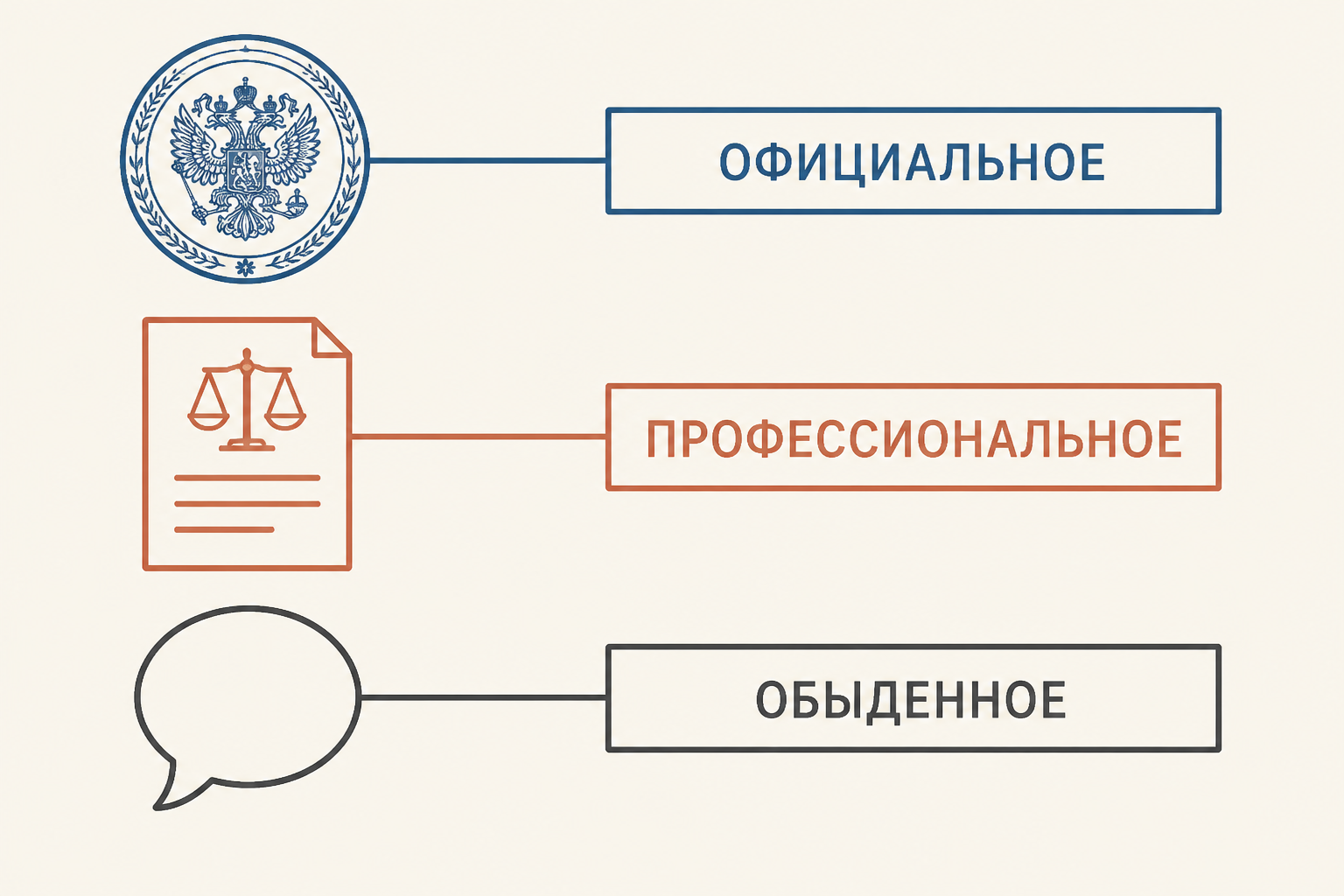 Три уровня толкования: официальный, профессиональный и обыденный