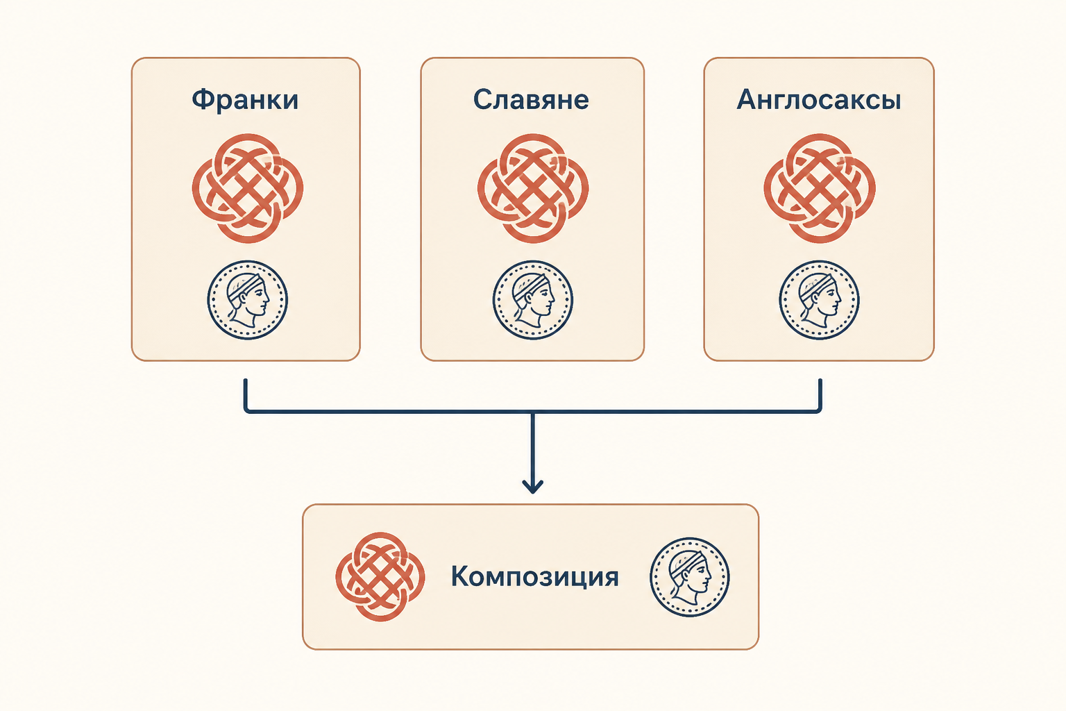 Сравнение правовых институтов на сопоставимой стадии развития