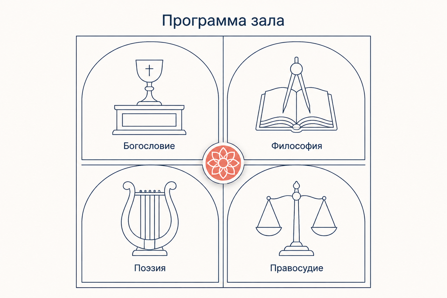 Программа Станцы делла Сеньятура: четыре сферы вокруг центрального свода