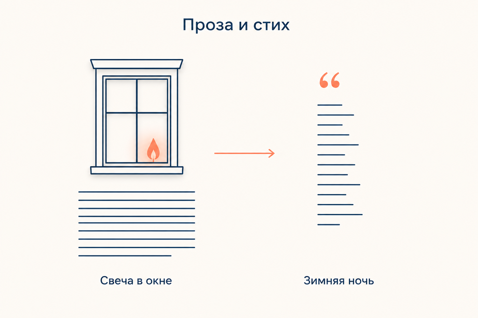 Сюжетная рифма: свеча в окне в прозе романа переходит в стихотворение «Зимняя ночь»