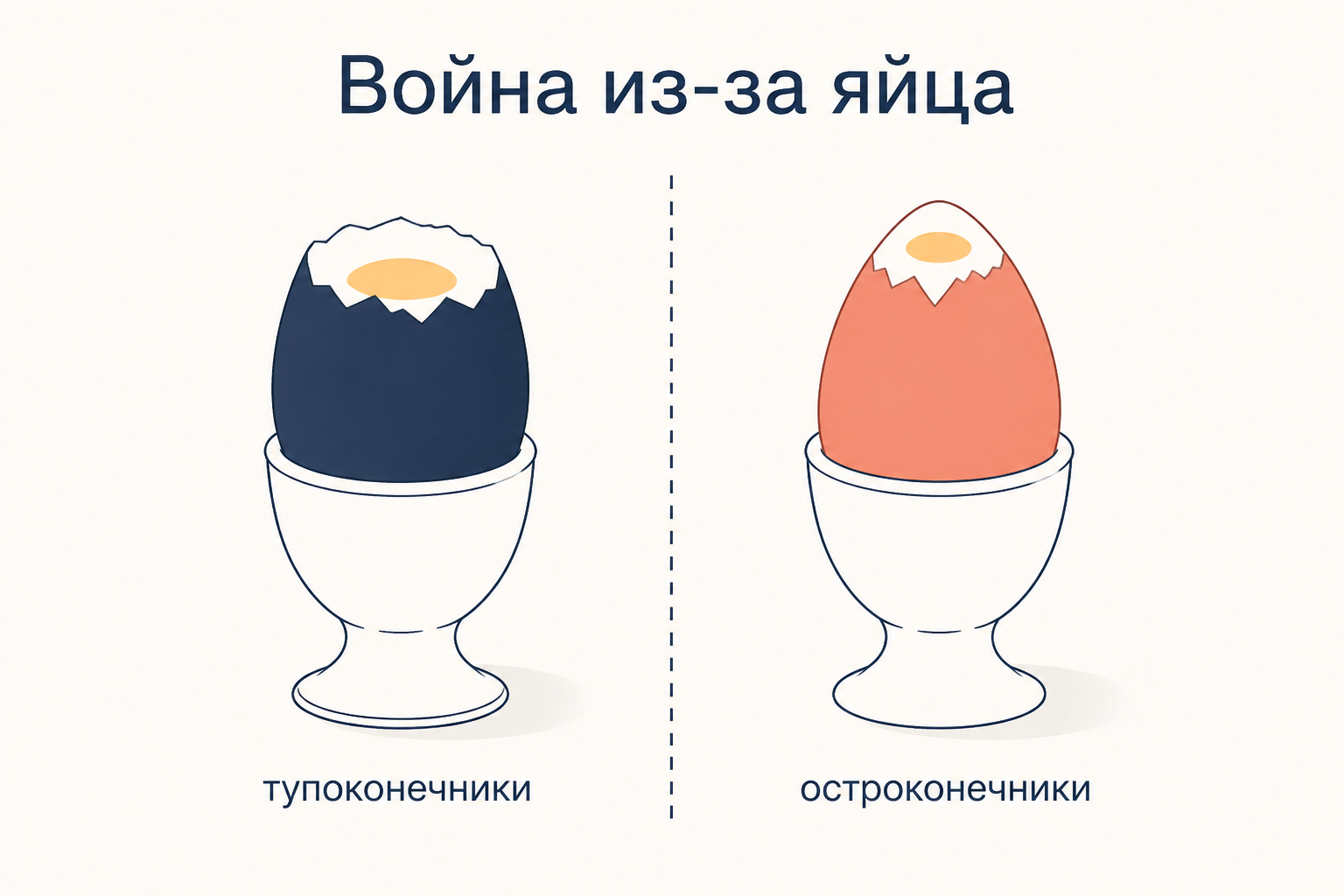 Два яйца по разные стороны линии фронта: тупоконечники разбивают яйцо с тупого конца, остроконечники с острого