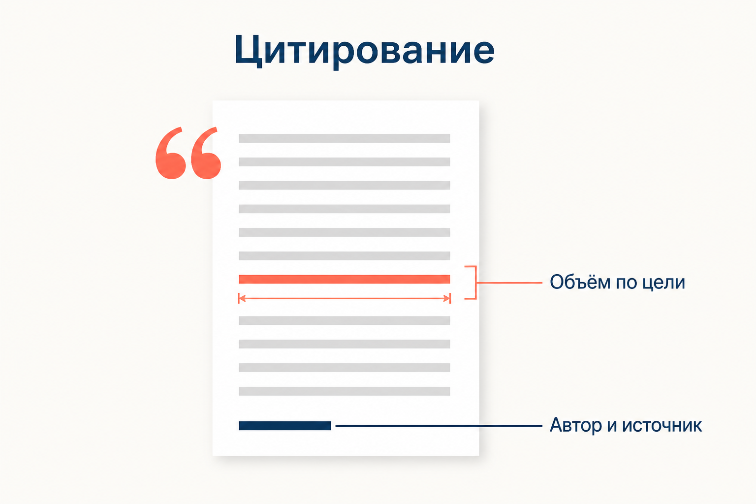Цитирование по статье 1274 ГК РФ: объём оправдан целью, обязательны имя автора и источник