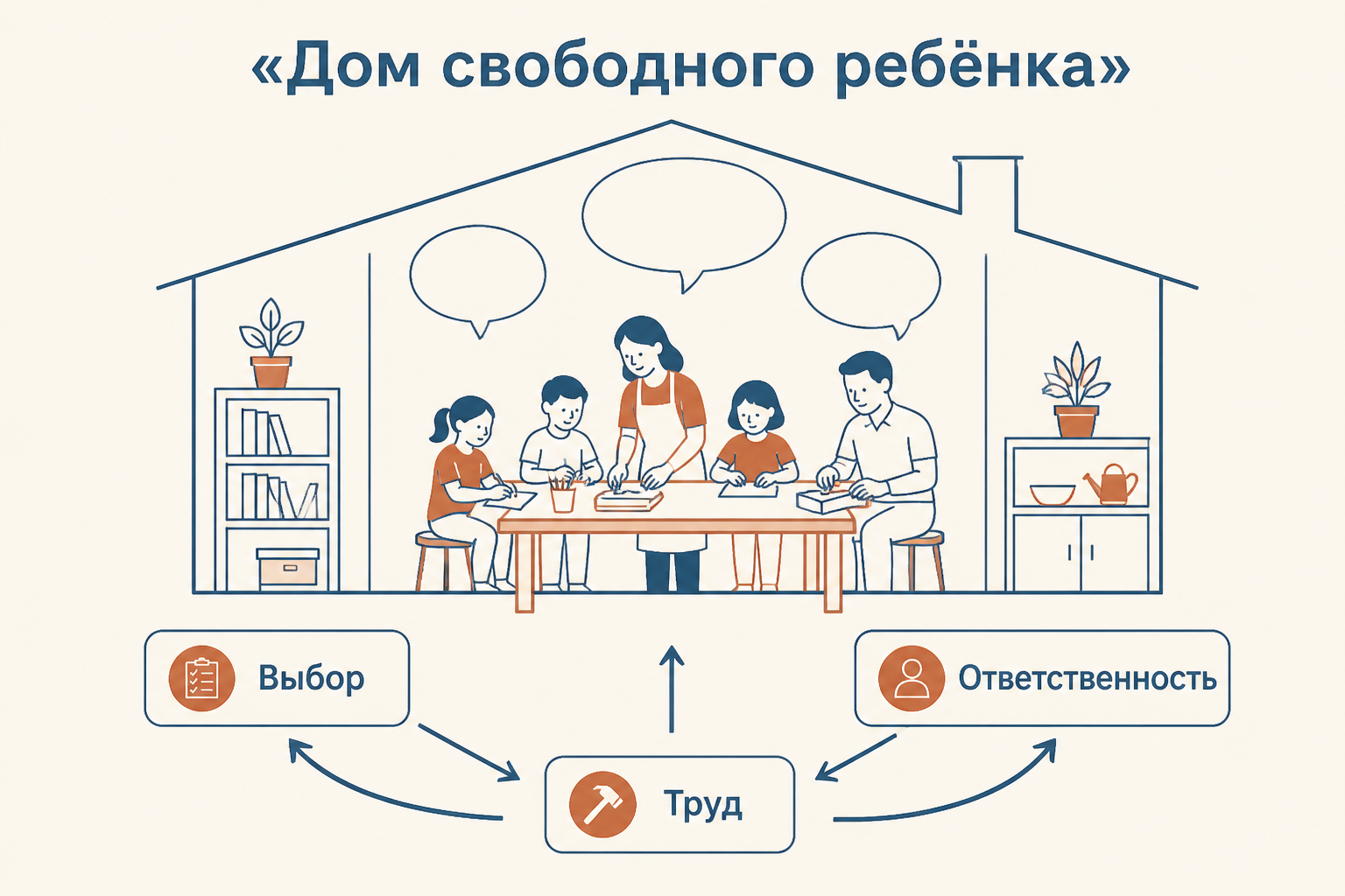 Дом свободного ребёнка как община детей и взрослых: пространство выбора, труда и разговора