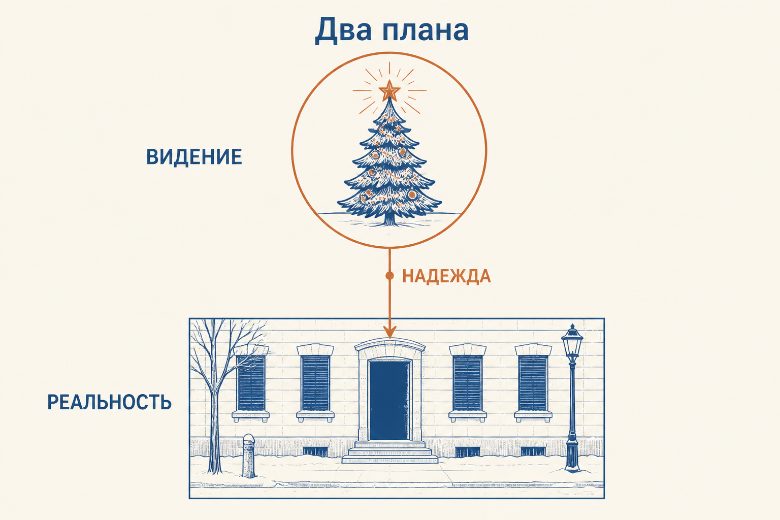 Два плана святочного рассказа: реальный холодный город внизу и символическая ёлка как образ утешения наверху