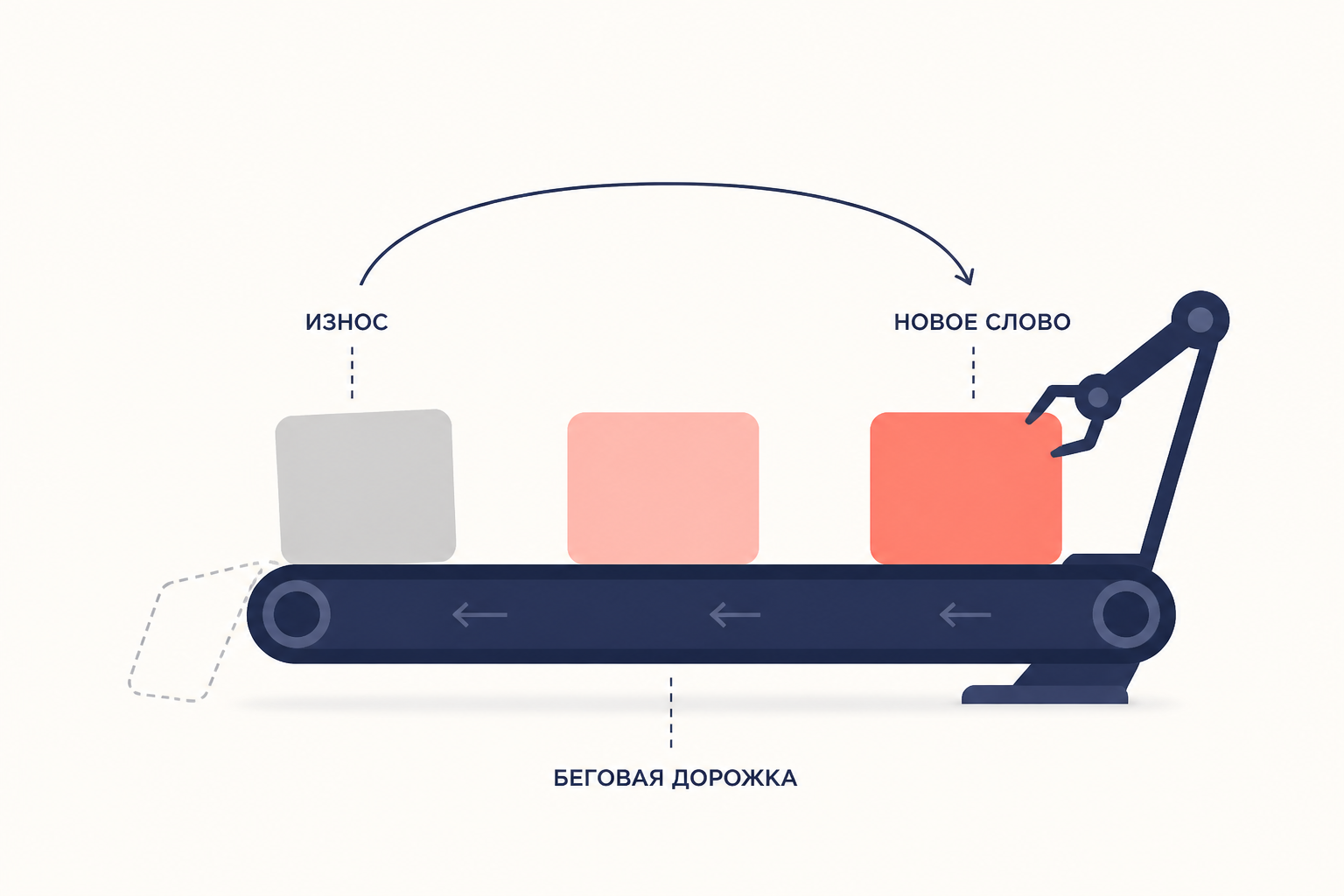 Лента, на которой свежее слово приходит на смену выцветшему: эвфемизм изнашивается и заменяется новым