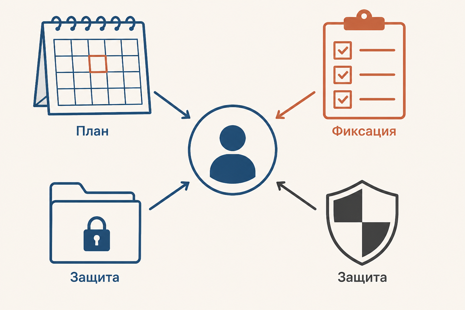 Планирование законного следственного действия: план, фиксация и защита участников