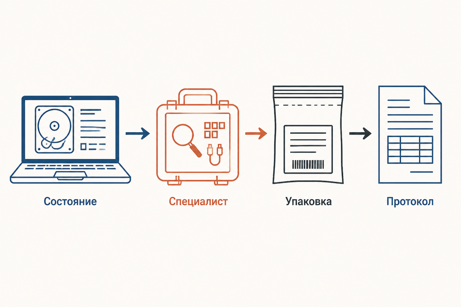 Схема фиксации цифрового носителя при следственном действии