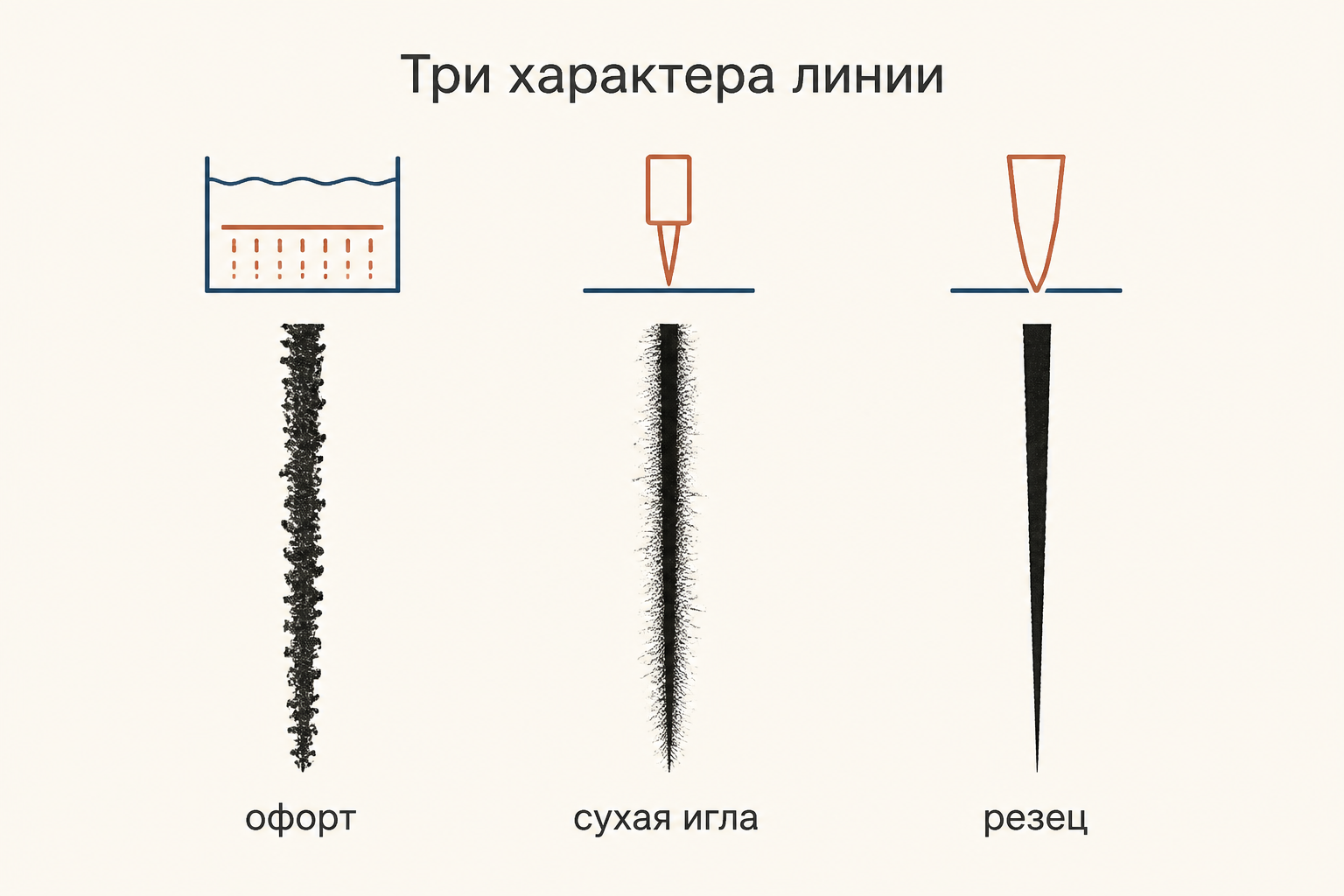 Офортный оттиск под прессом: краска в углублённых линиях пластины переходит на влажный лист, рядом видны контур и плотная штриховка.