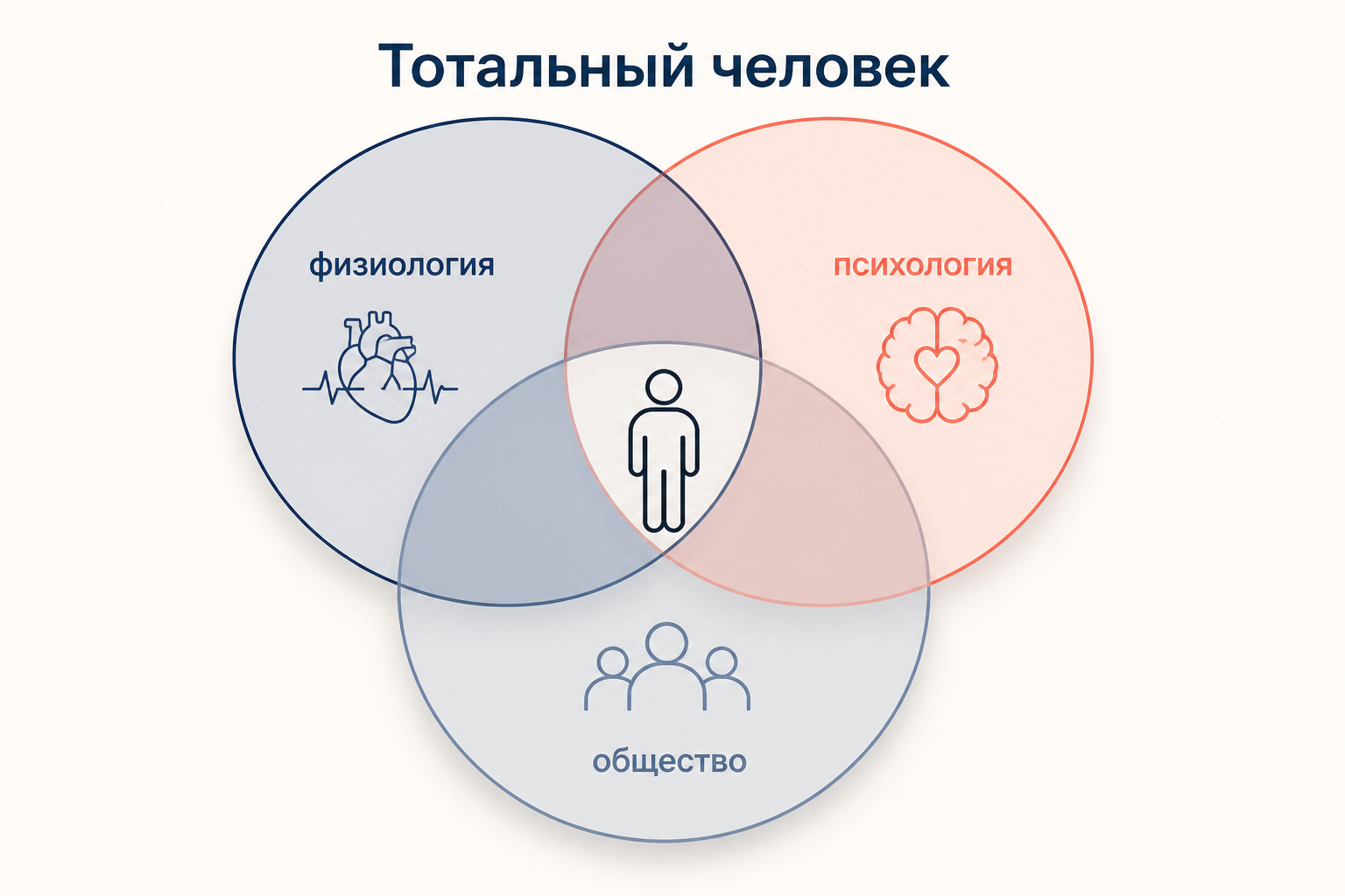 Тотальный человек у Мосса: техника тела лежит на пересечении физиологии, психологии и общества