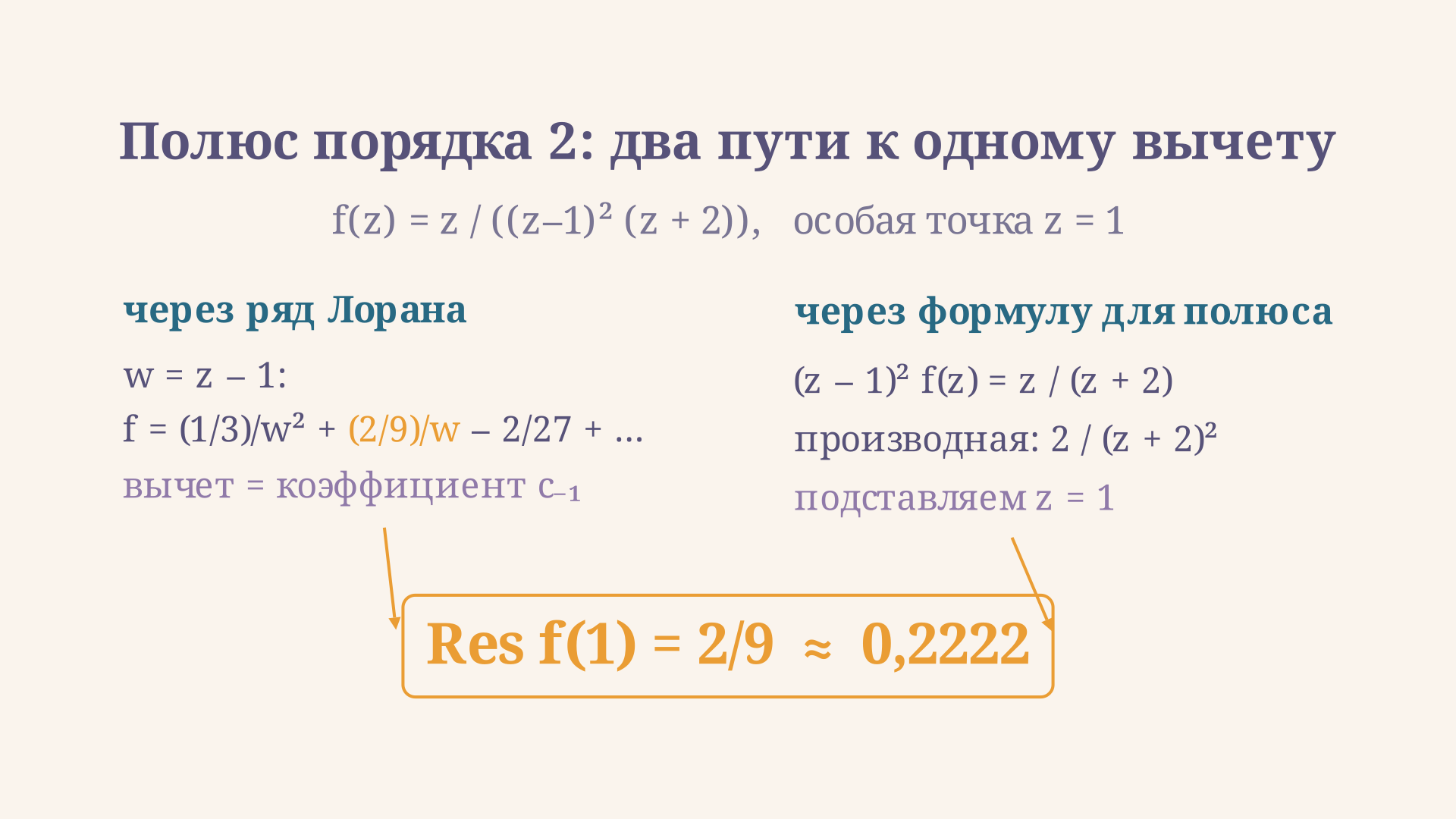 Вычет в полюсе второго порядка двумя способами: ряд Лорана даёт коэффициент при первой отрицательной степени, формула с производной даёт то же число 2/9