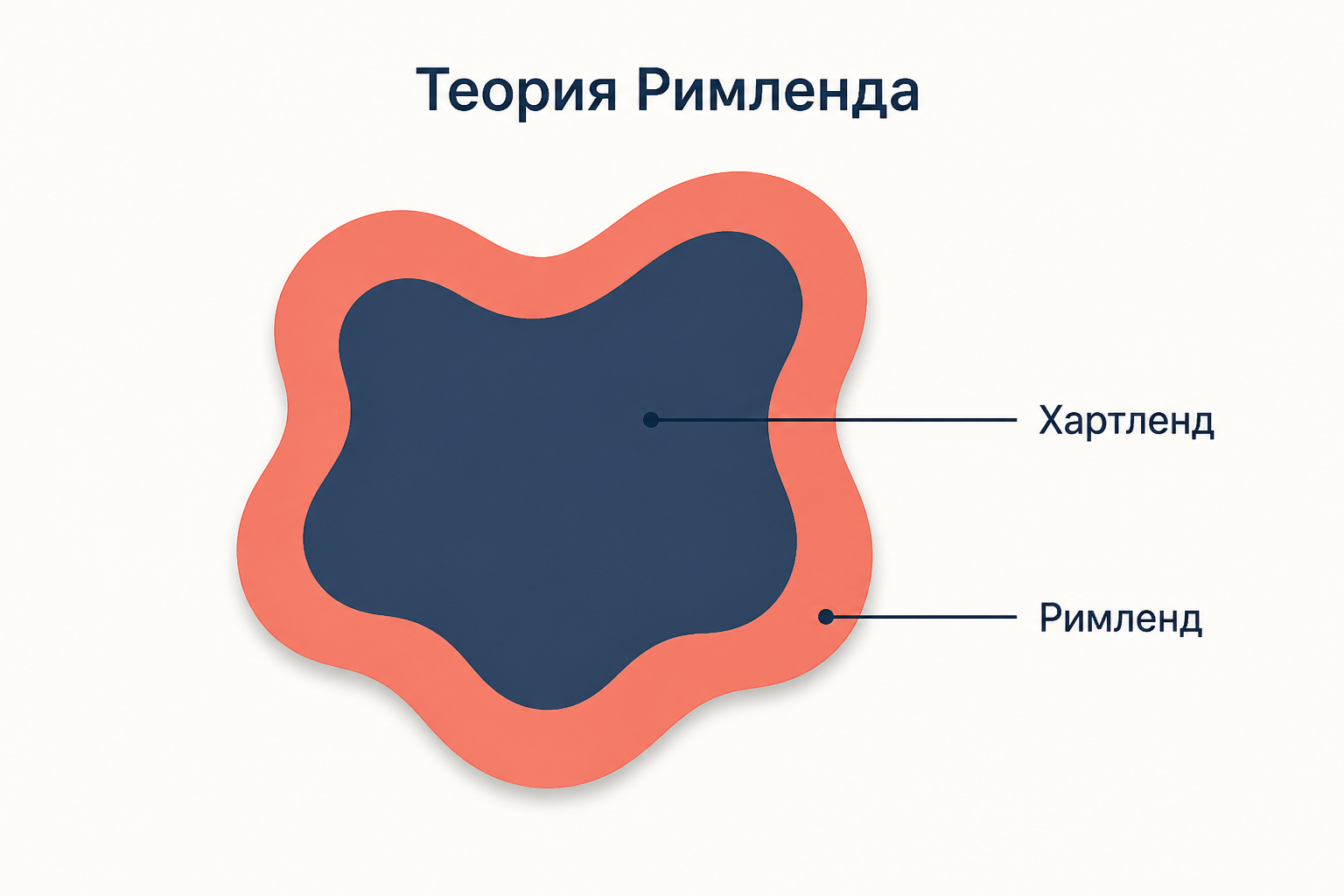 Римленд Спикмена: прибрежная дуга Евразии как решающая зона борьбы