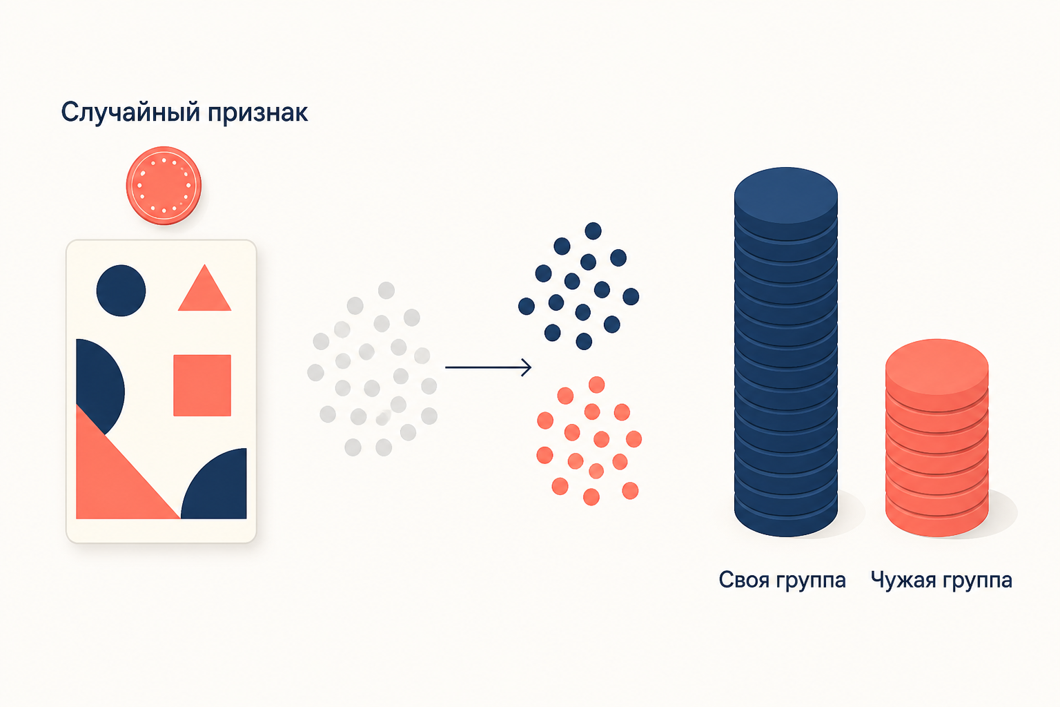 Минимальная групповая парадигма Тэшфела: случайное деление на две группы по пустяковому признаку уже запускает предпочтение своих
