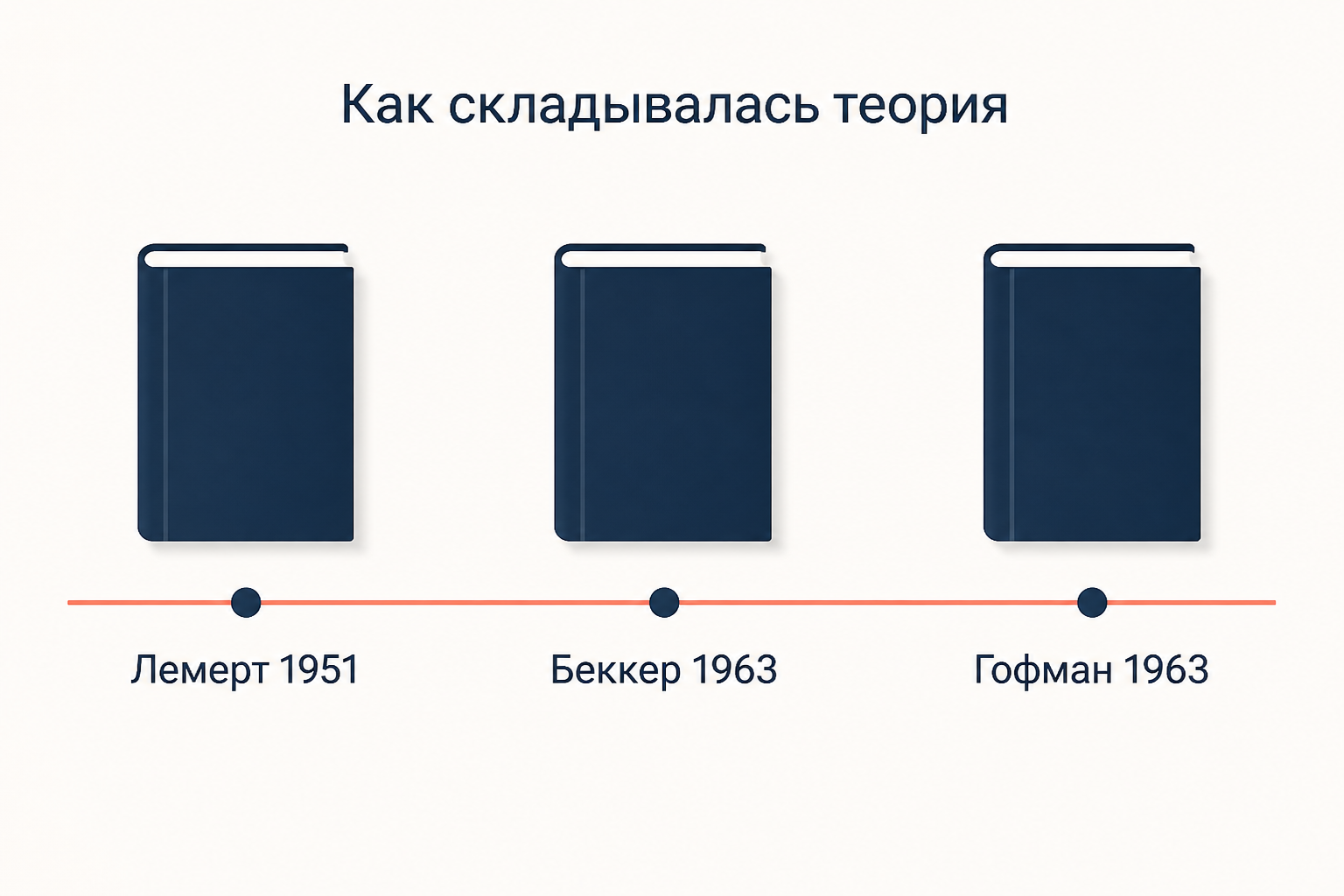 Как складывалась теория стигматизации: Лемерт, Беккер и Гофман