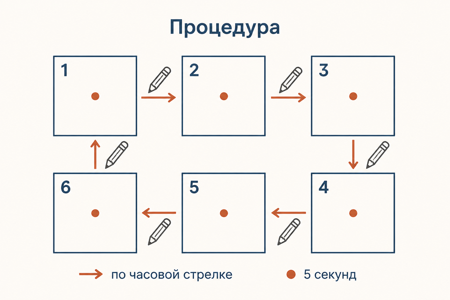 Схема процедуры с шестью квадратами и переходом по часовой стрелке