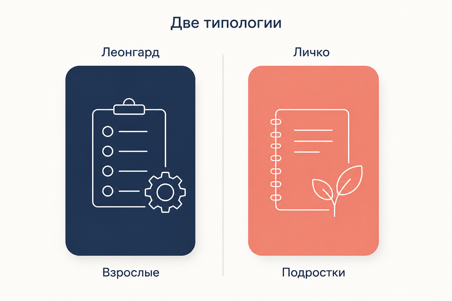 Сопоставление типологий Леонгарда и Личко: взрослая и подростковая выборка, разные наборы типов