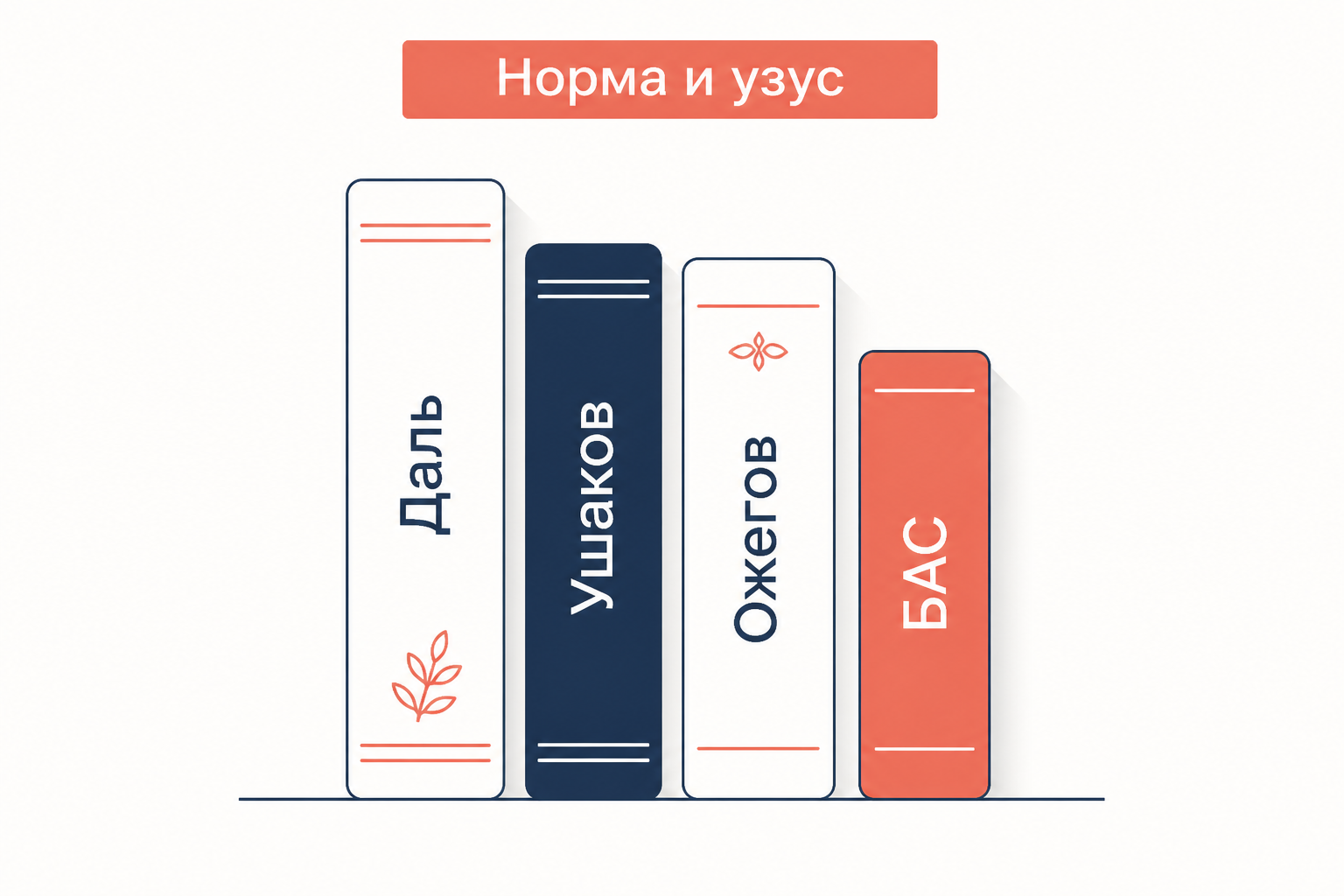 Русская традиция толковых словарей: Даль, Ушаков, Ожегов и большой академический словарь