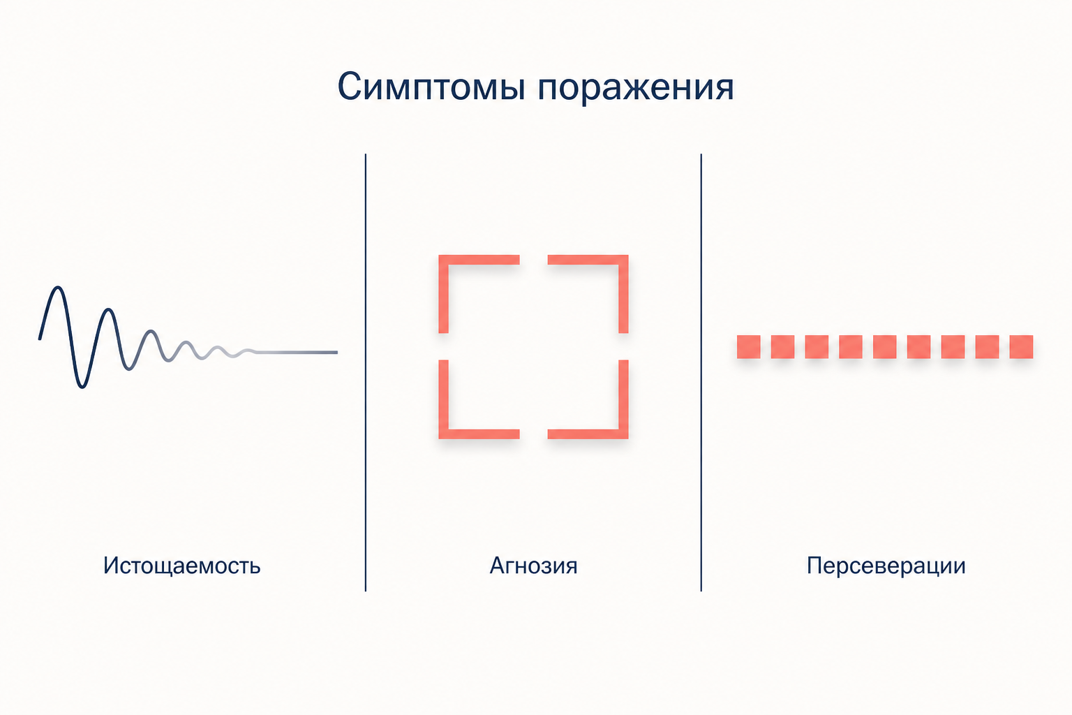 Три типовых симптома в одном ряду: затухающая волна, распавшаяся фигура и повторяющийся элемент
