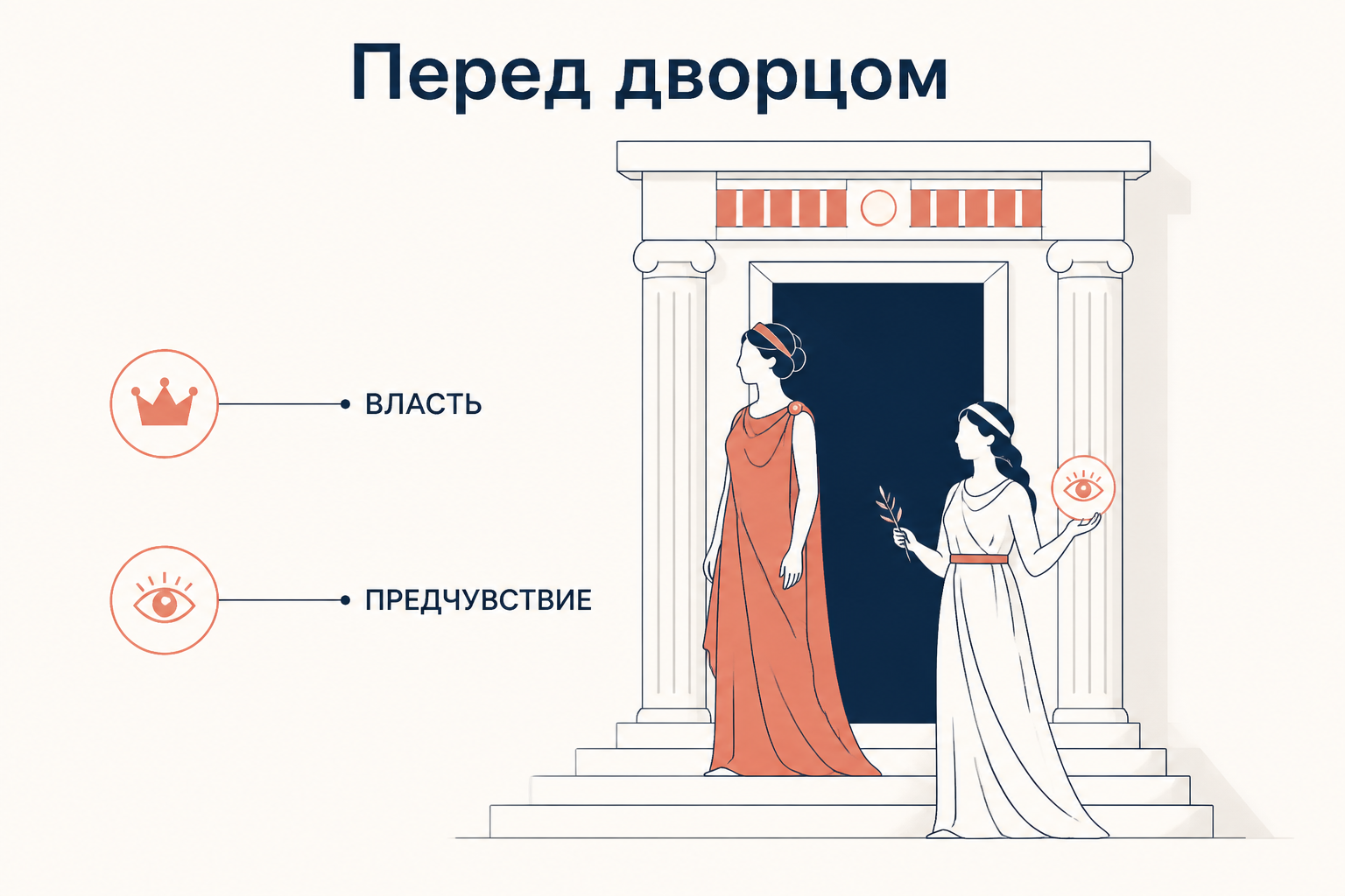 Клитемнестра и Кассандра перед дворцом: власть, предчувствие и неизбежность