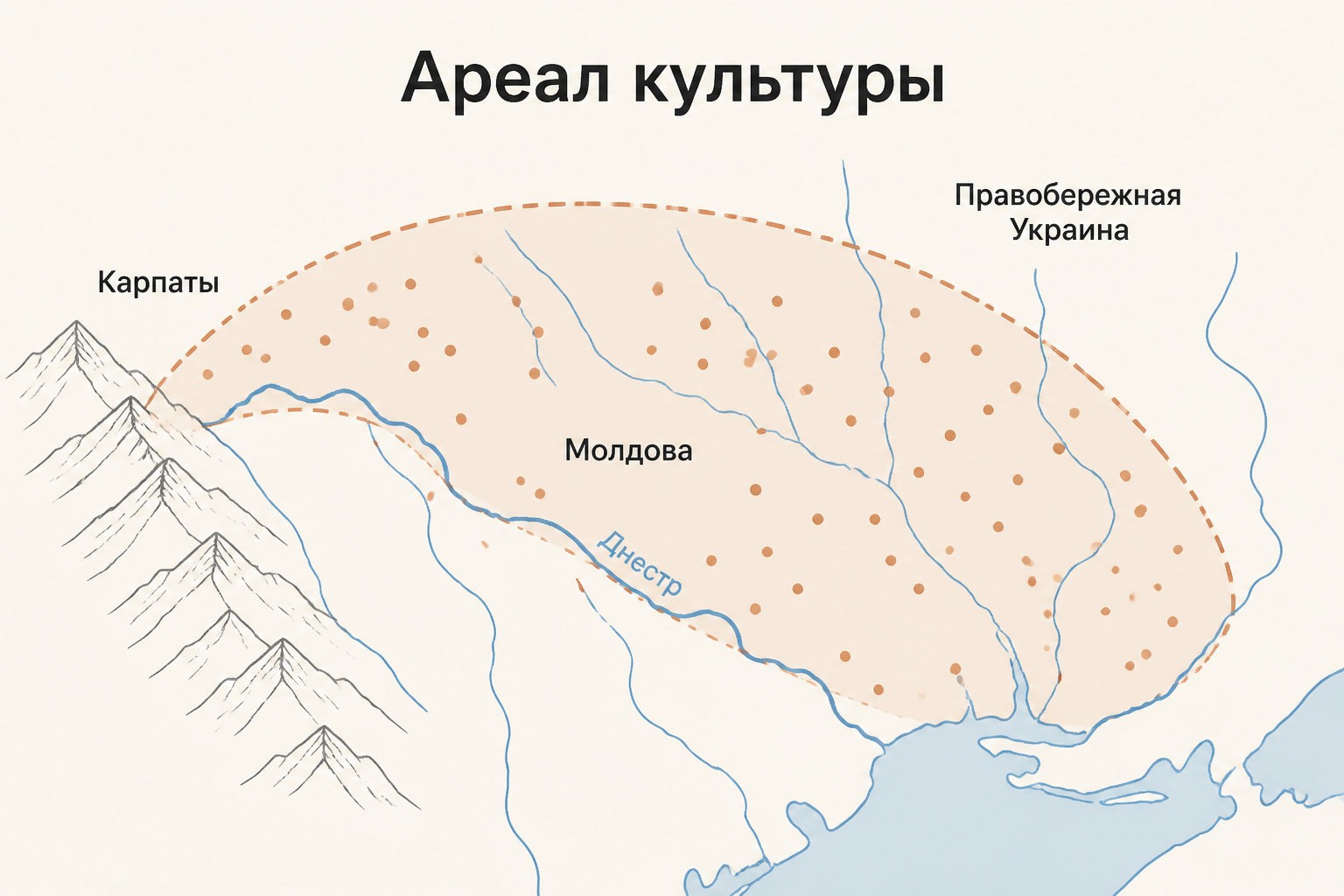 Карта-схема ареала Кукутени-Триполья от Карпат через Молдову к Правобережной Украине, с подписями «Карпаты», «Прут», «Днестр», «Днепр»