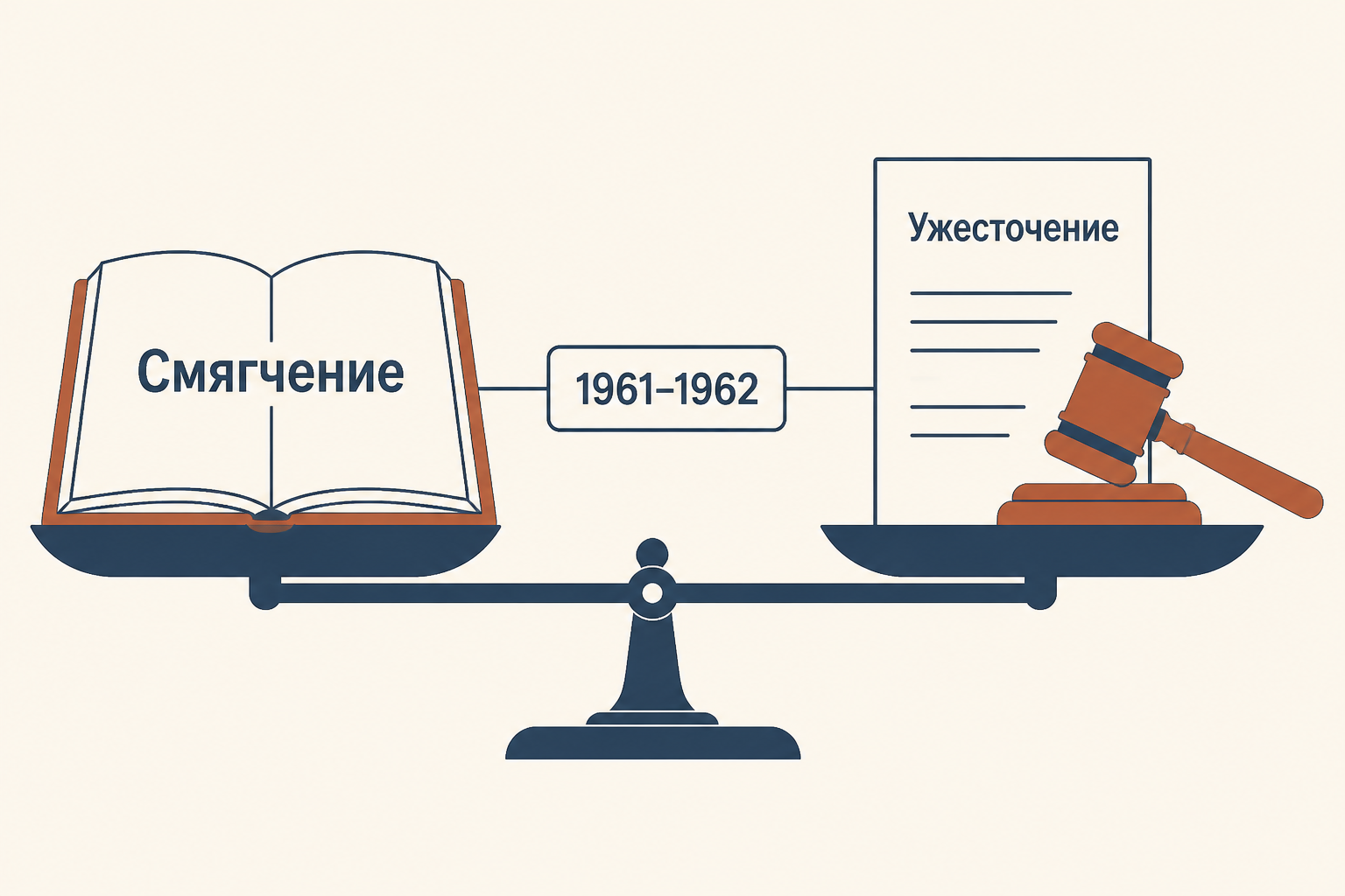 Шкала между смягчением уголовного закона и последующим ужесточением