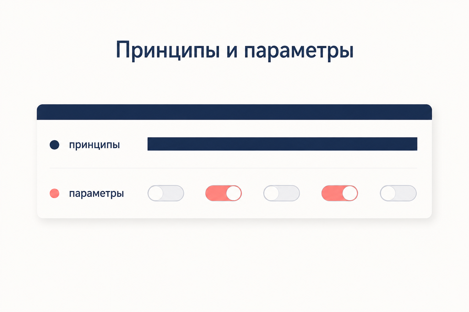 Панель управления: сплошная неподвижная полоса подписана принципы, ряд тумблеров под ней подписан параметры
