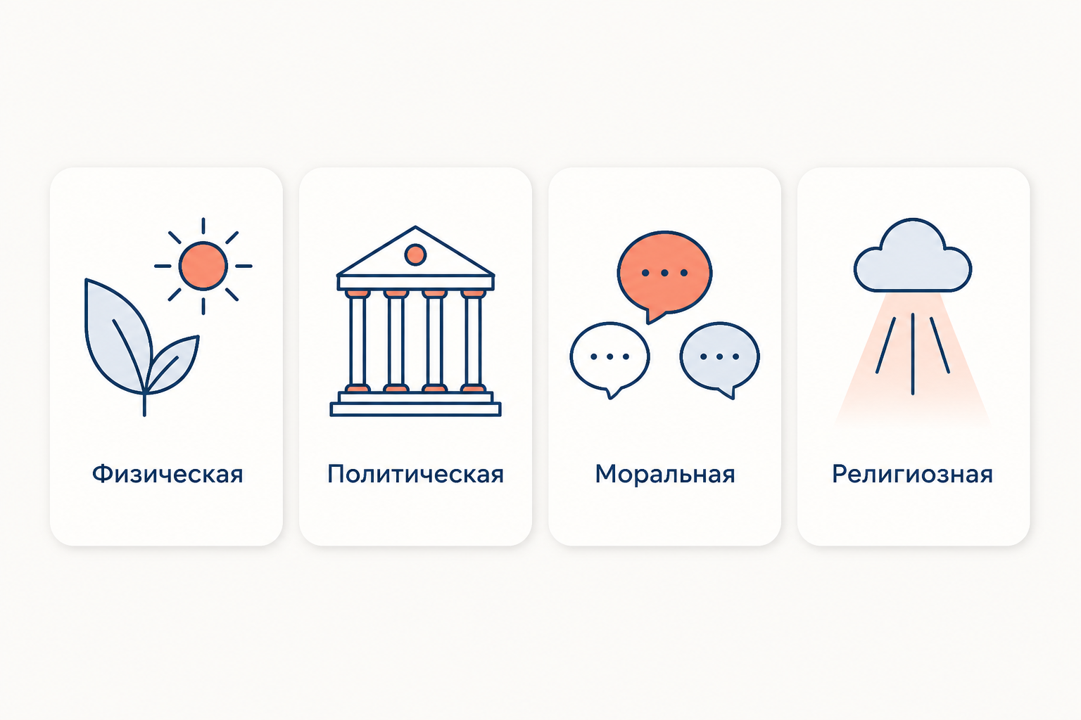 Четыре санкции Бентама: физическая, политическая, моральная и религиозная как источники обязывающей силы правил