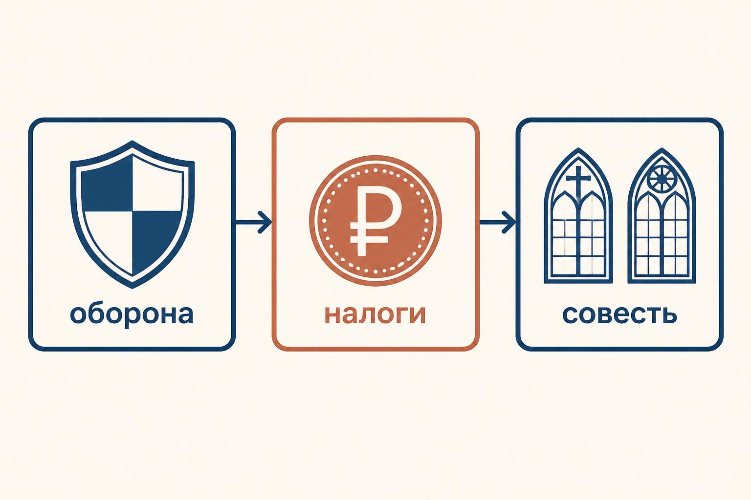 Статьи Утрехтской унии: общая оборона, налоги провинций и свобода совести