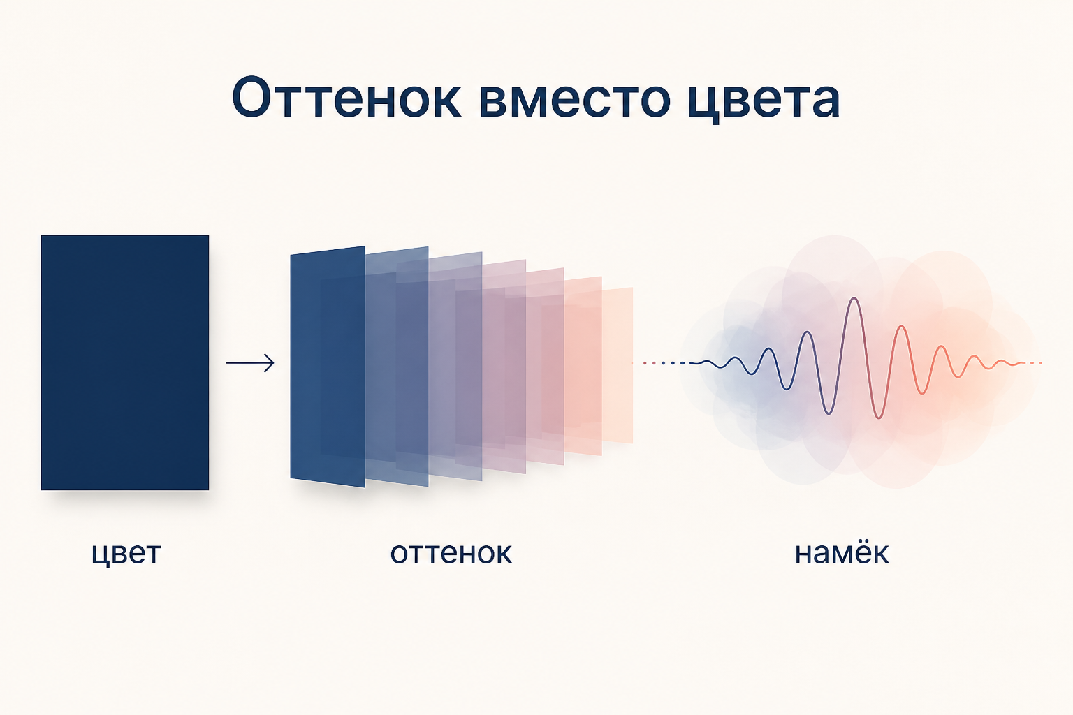 Переход от фиксированного цвета к нюансу и намёку